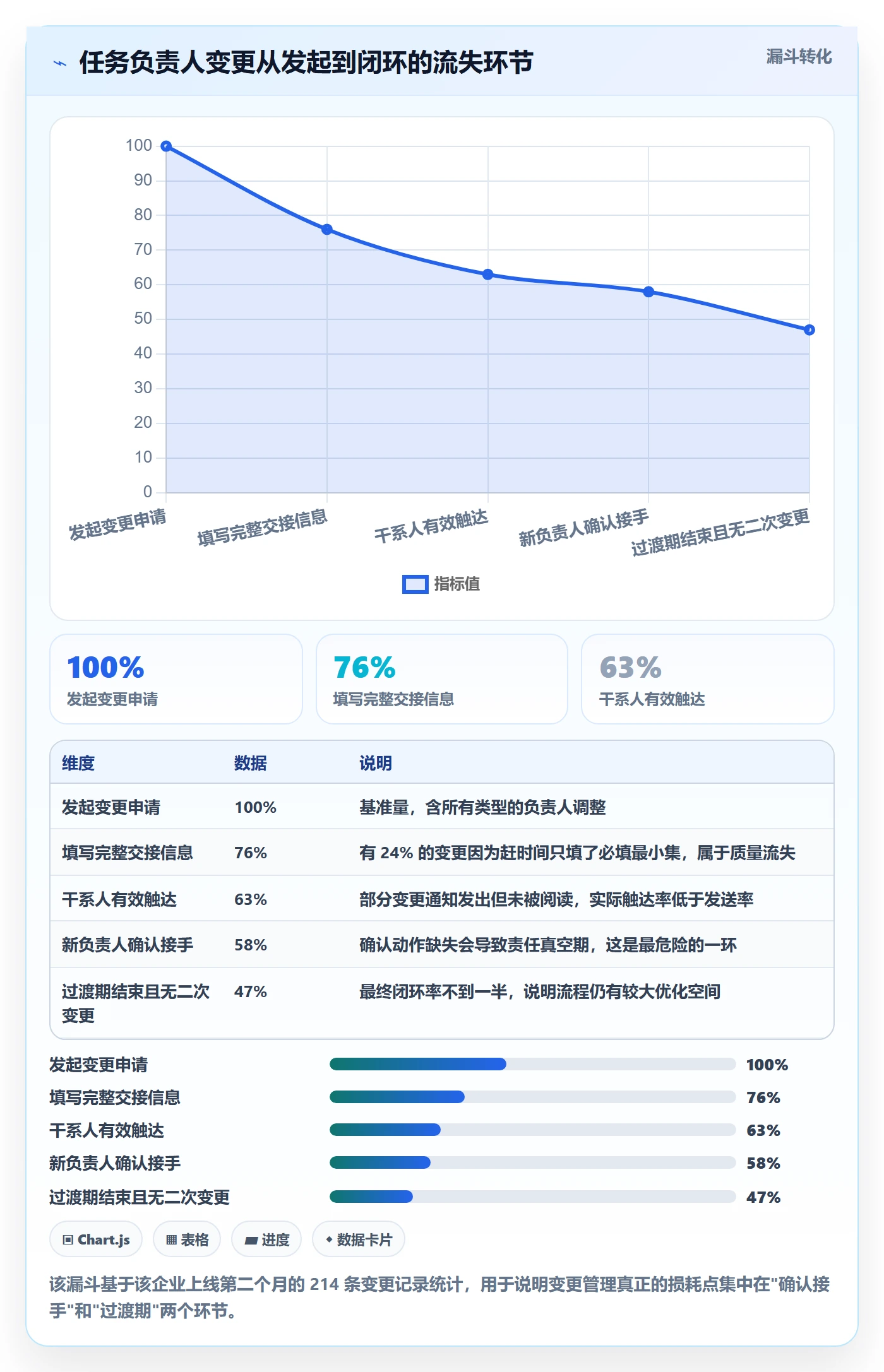 任务负责人变更管理方法大全：企业管理者任务分派流程优化落地清单