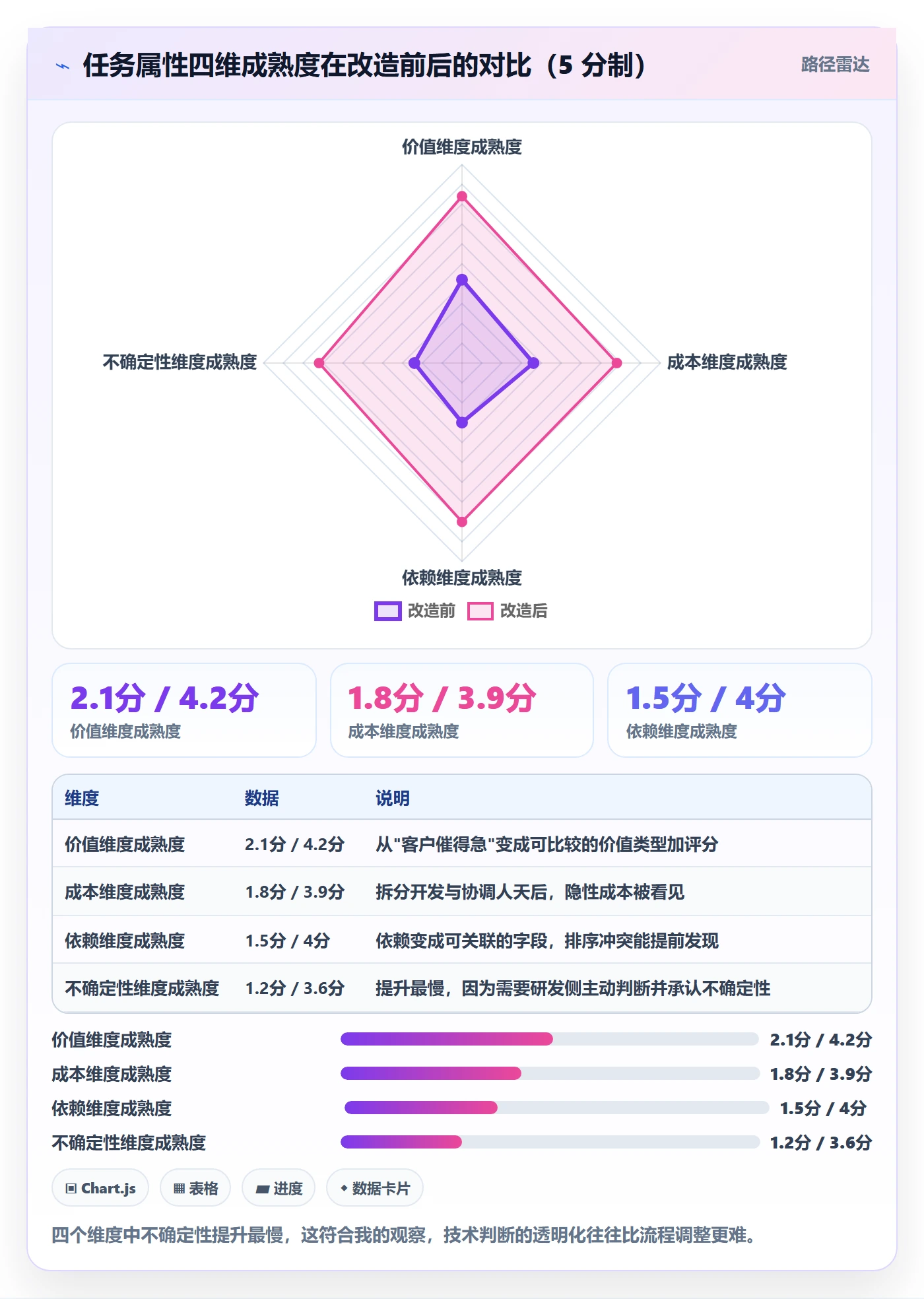 优先级管理指南:企业管理者如何做好任务属性,风险控制全流程