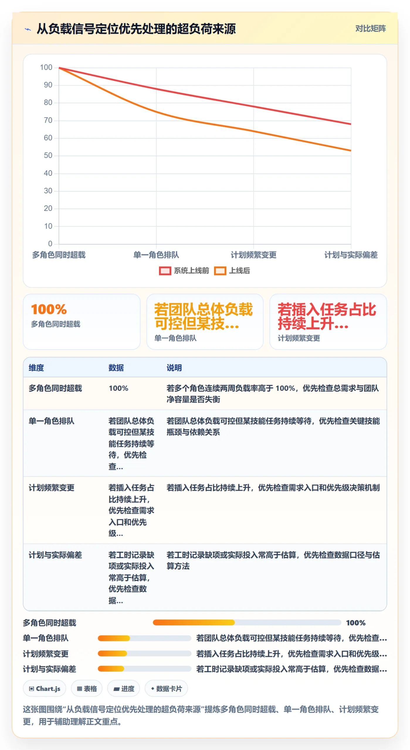 资源负载如何做好超负荷？实施团队流程优化与操作步骤
