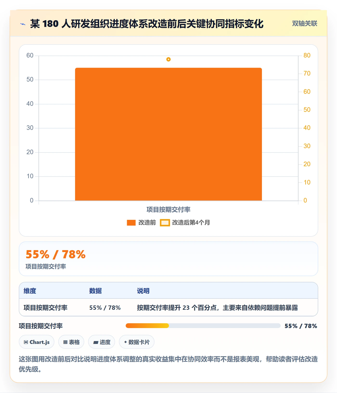 项目目标如何做好目标进度?研发团队协同管理与操作步骤
