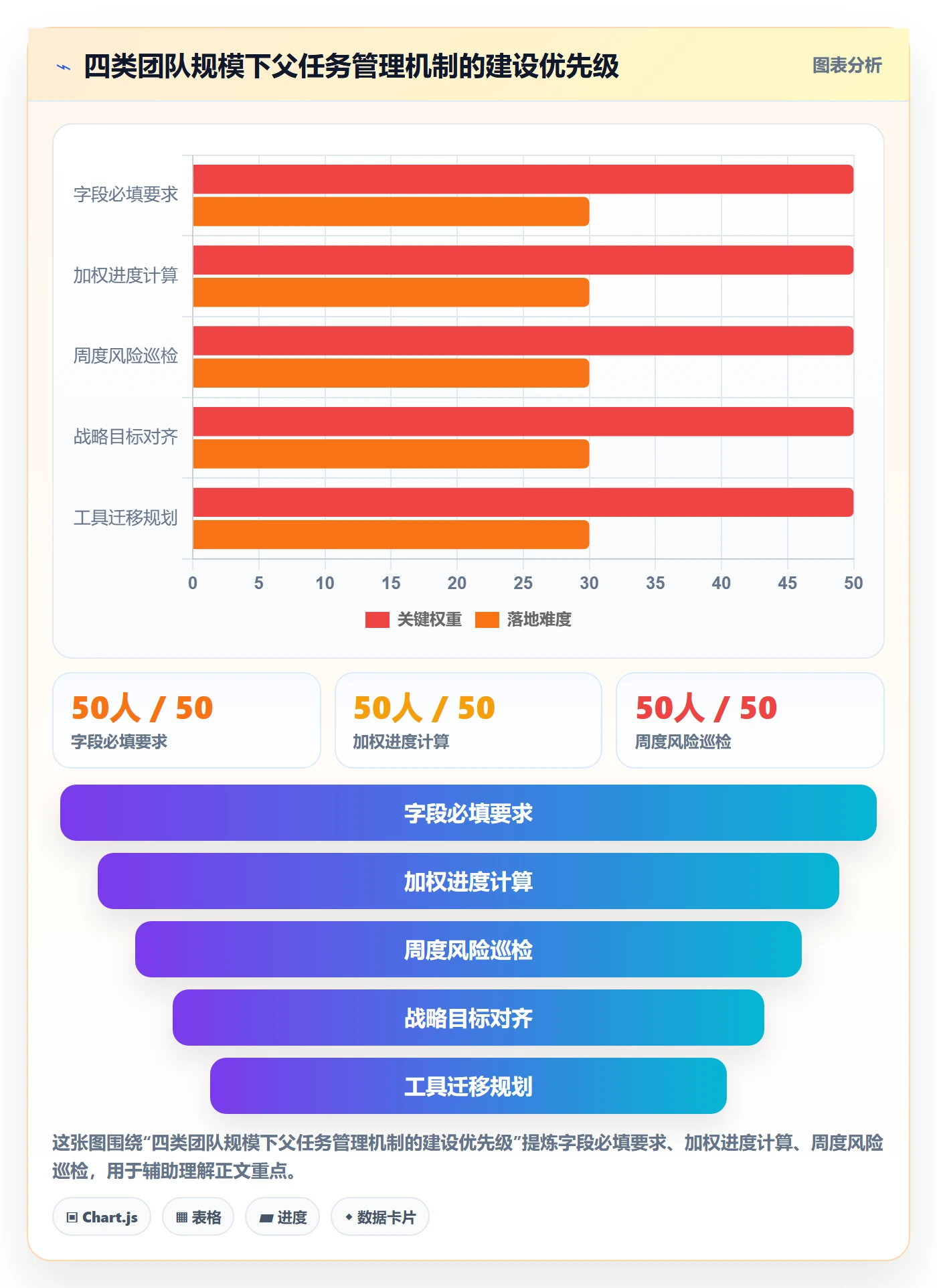 父任务最佳实践:项目负责人任务管理风险控制,常见问题