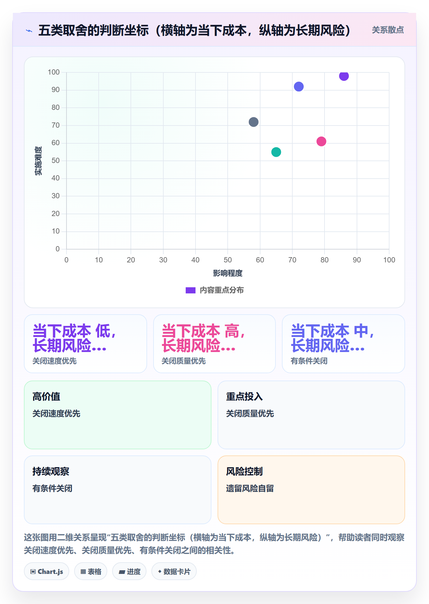 关闭最佳实践:实施团队任务执行风险控制,常见问题
