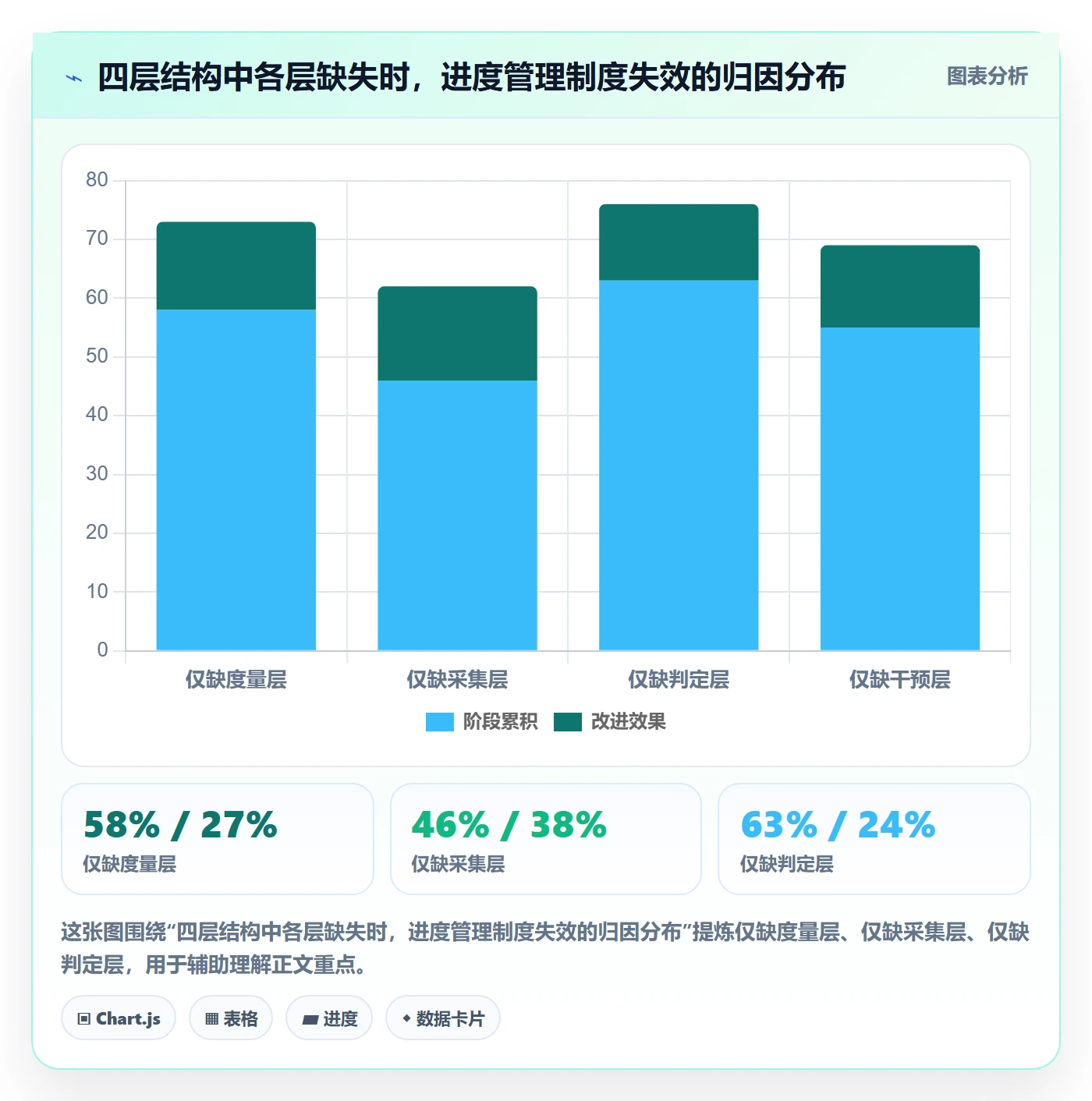 实际进度管理指南:PMO如何做好进度管理,制度设计全流程
