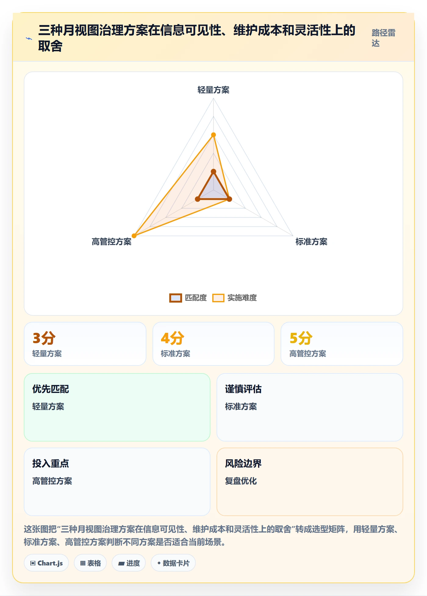 月视图流程与规范:企业管理者日历视图效率提升关键指标