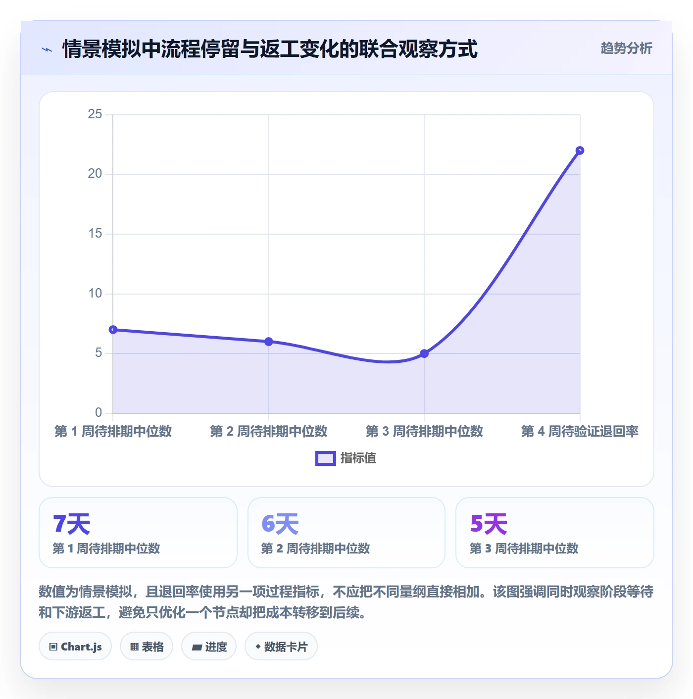 自定义状态管理指南:项目经理如何做好看板,协同管理全流程