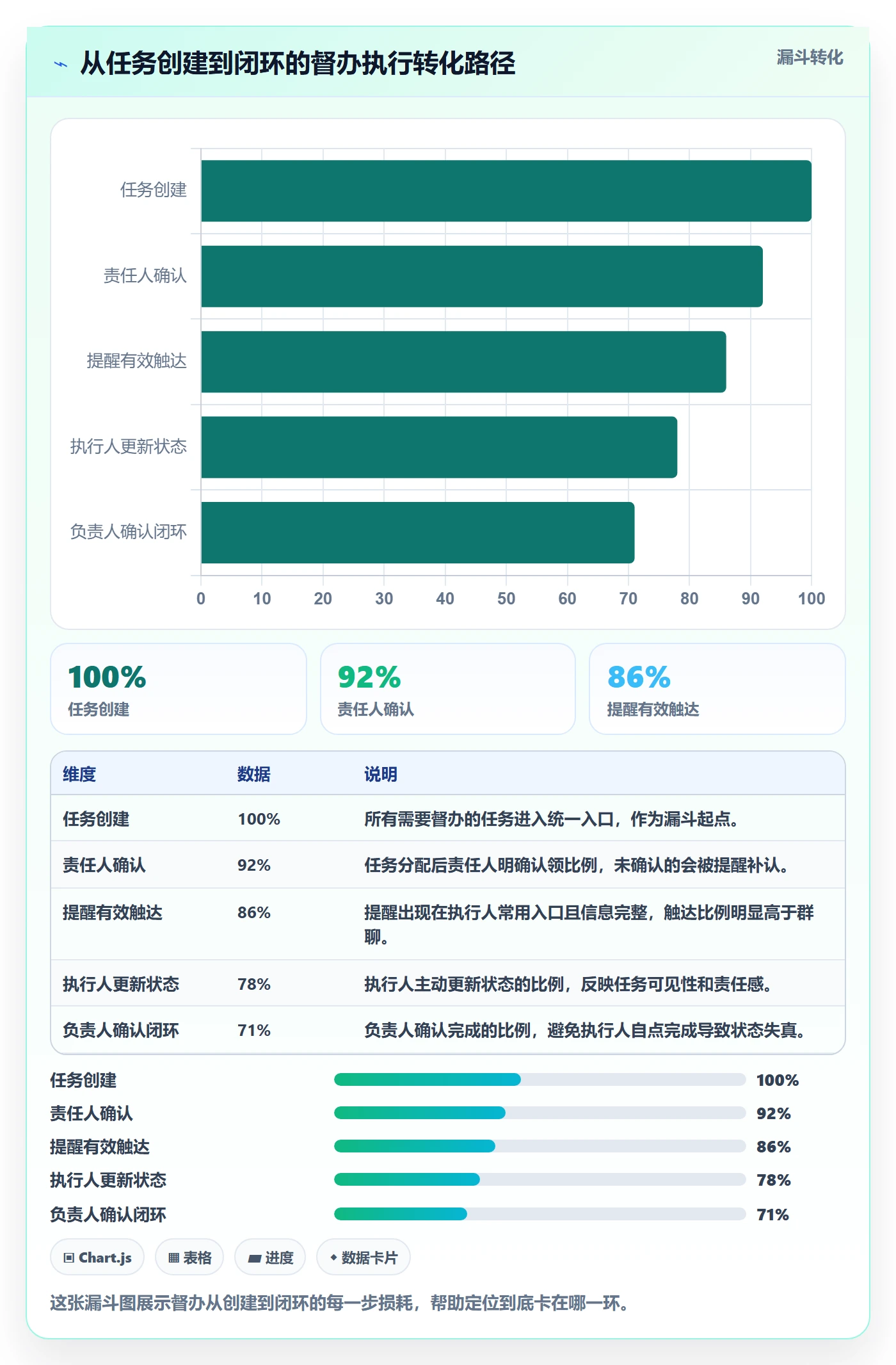 督办管理方法大全：项目负责人任务提醒效率提升落地清单