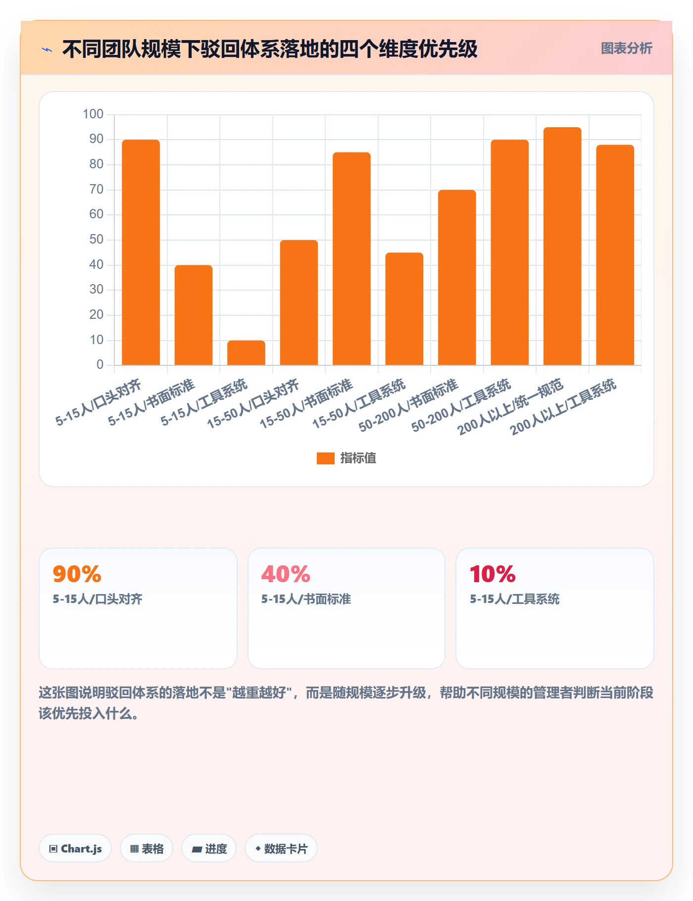 驳回实操方法:企业管理者提升任务验收效率的入门指南方法与模板
