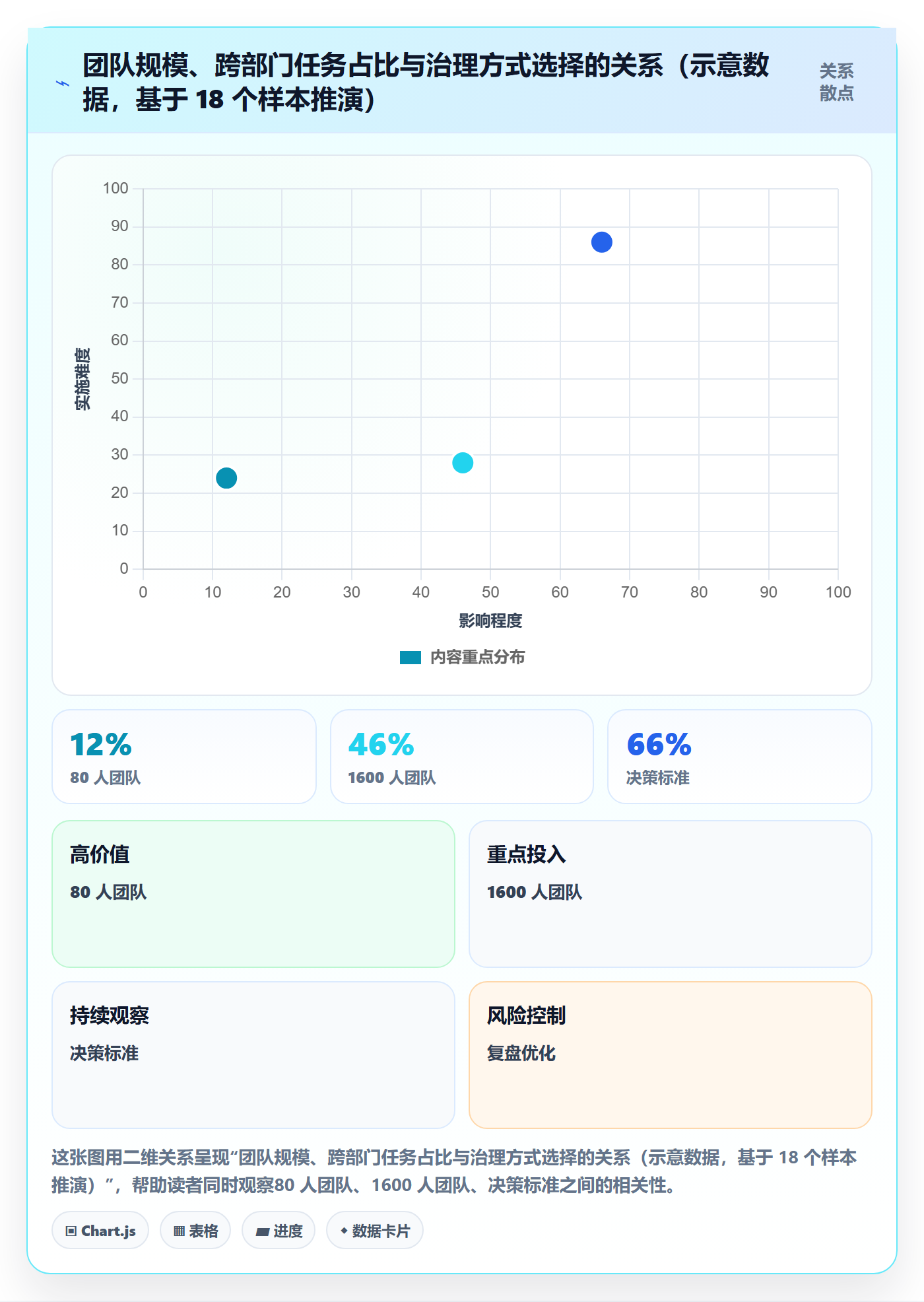 任务管理指南:跨部门团队如何做好任务管理,最佳实践全流程