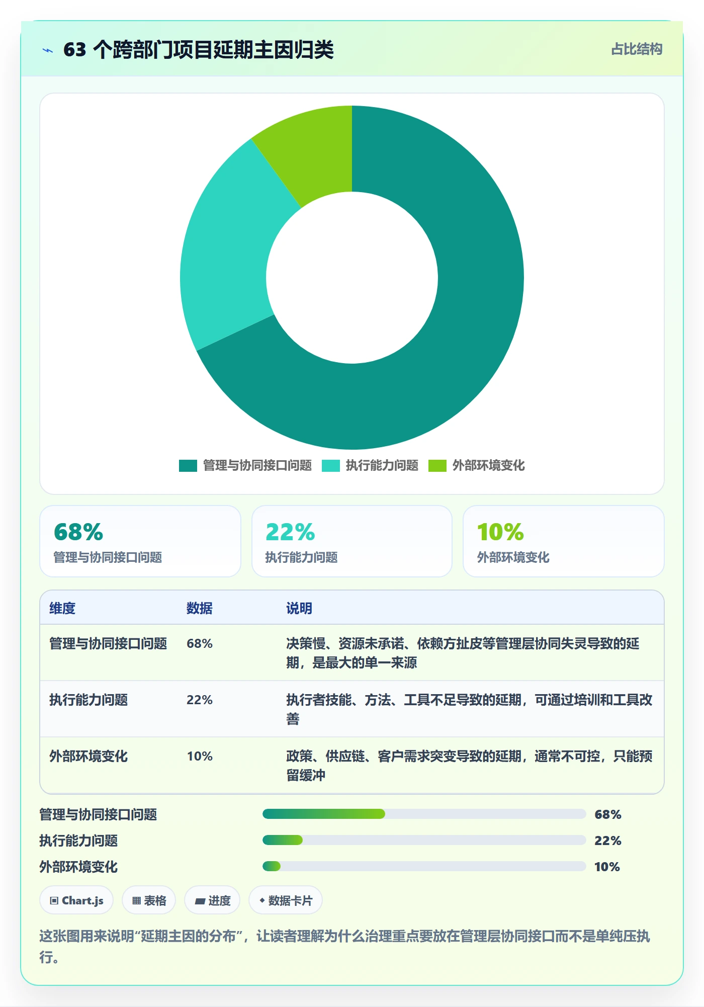 任务执行阻塞教程：管理层协同管理，避坑指南