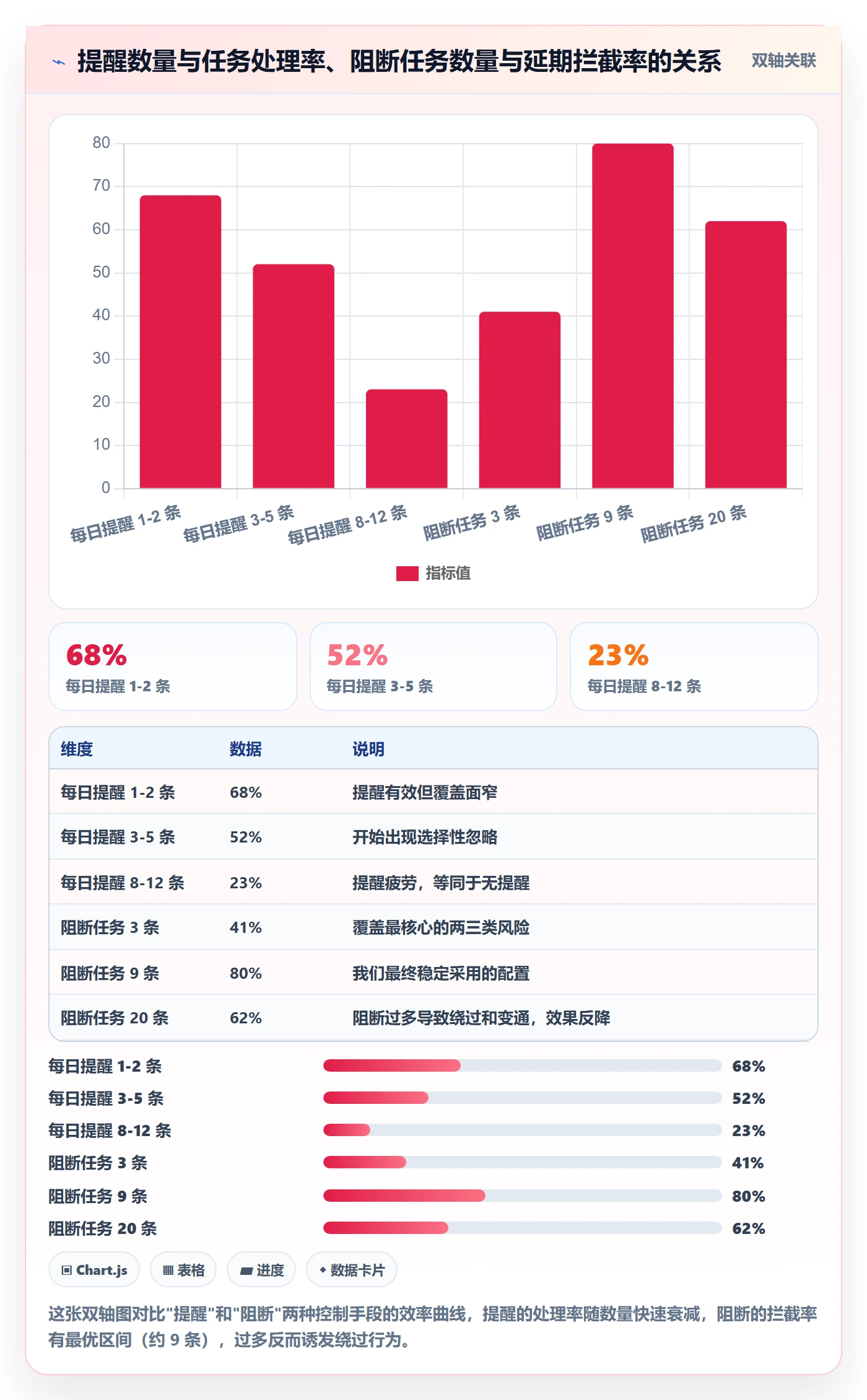项目模板如何做好模板任务?研发团队风险控制与操作步骤