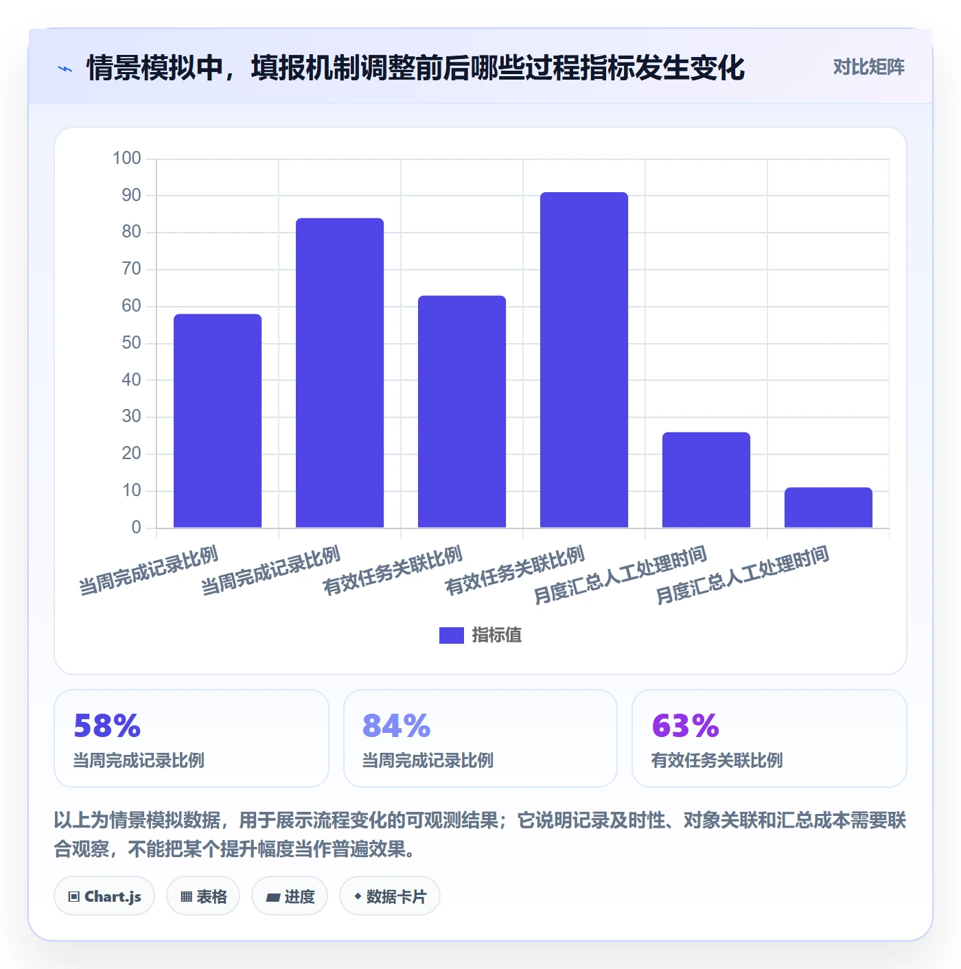 工时管理填报工时全流程:研发团队协同管理与一文讲清