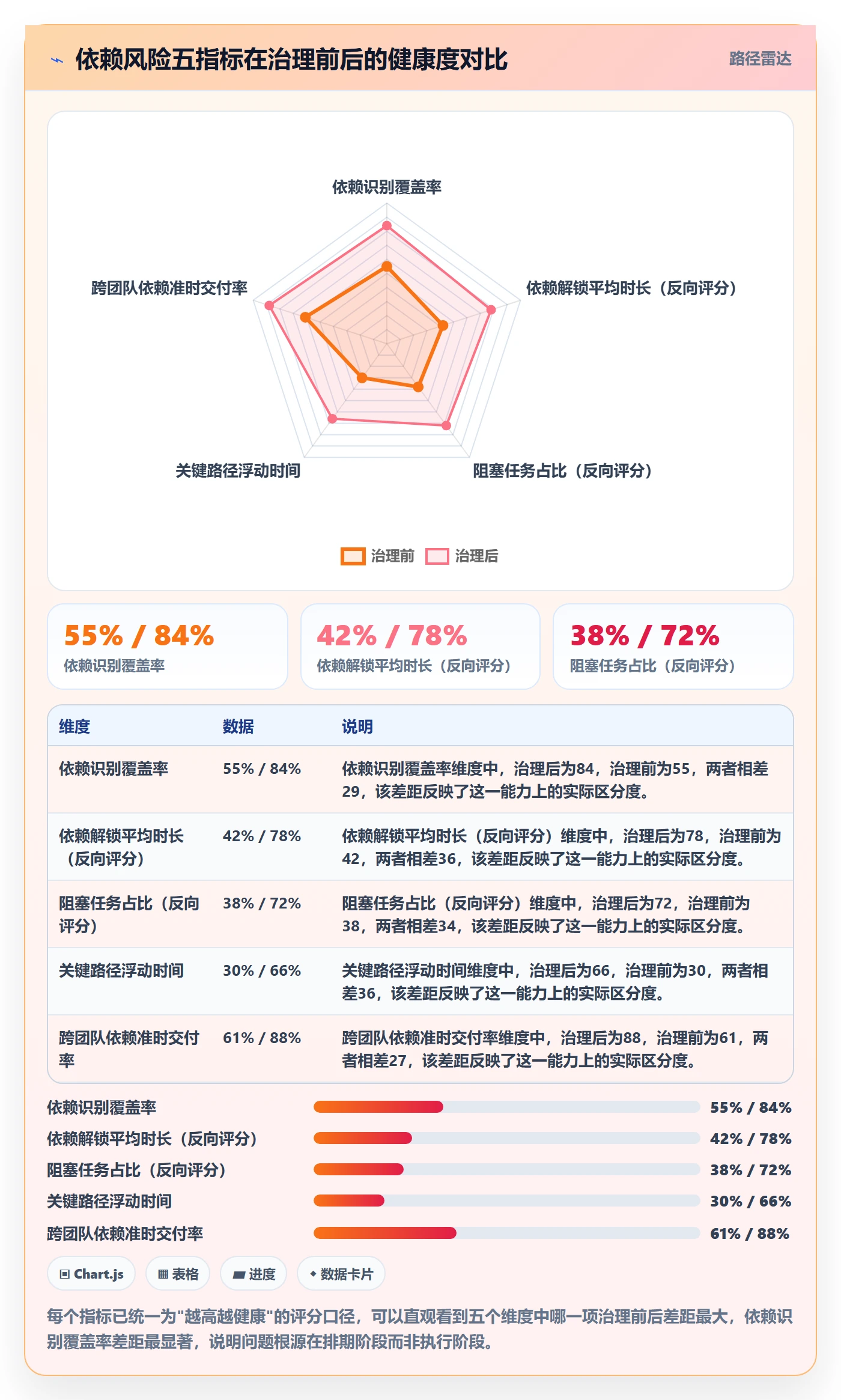 SS流程与规范：产品经理任务依赖风险控制关键指标
