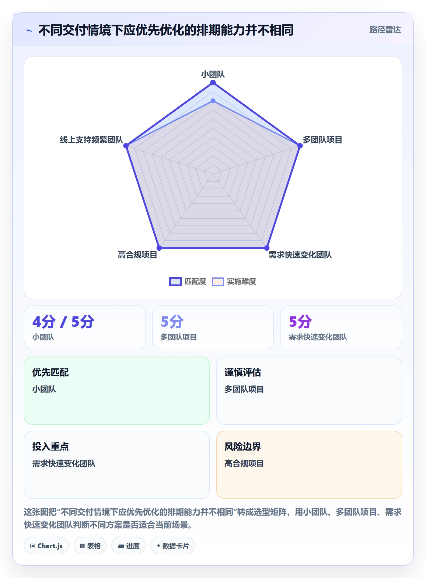 开发周期实操方法：项目成员提升需求排期效率的实操方法方法与模板