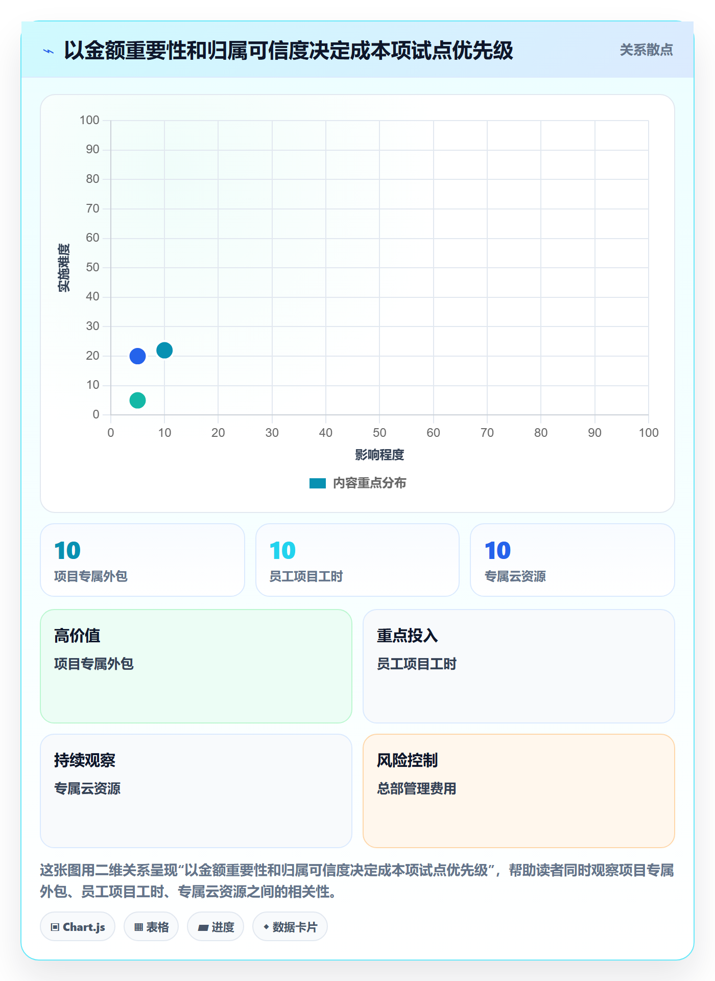 实际成本怎么做?跨部门团队落地方案:成本管理从0到1