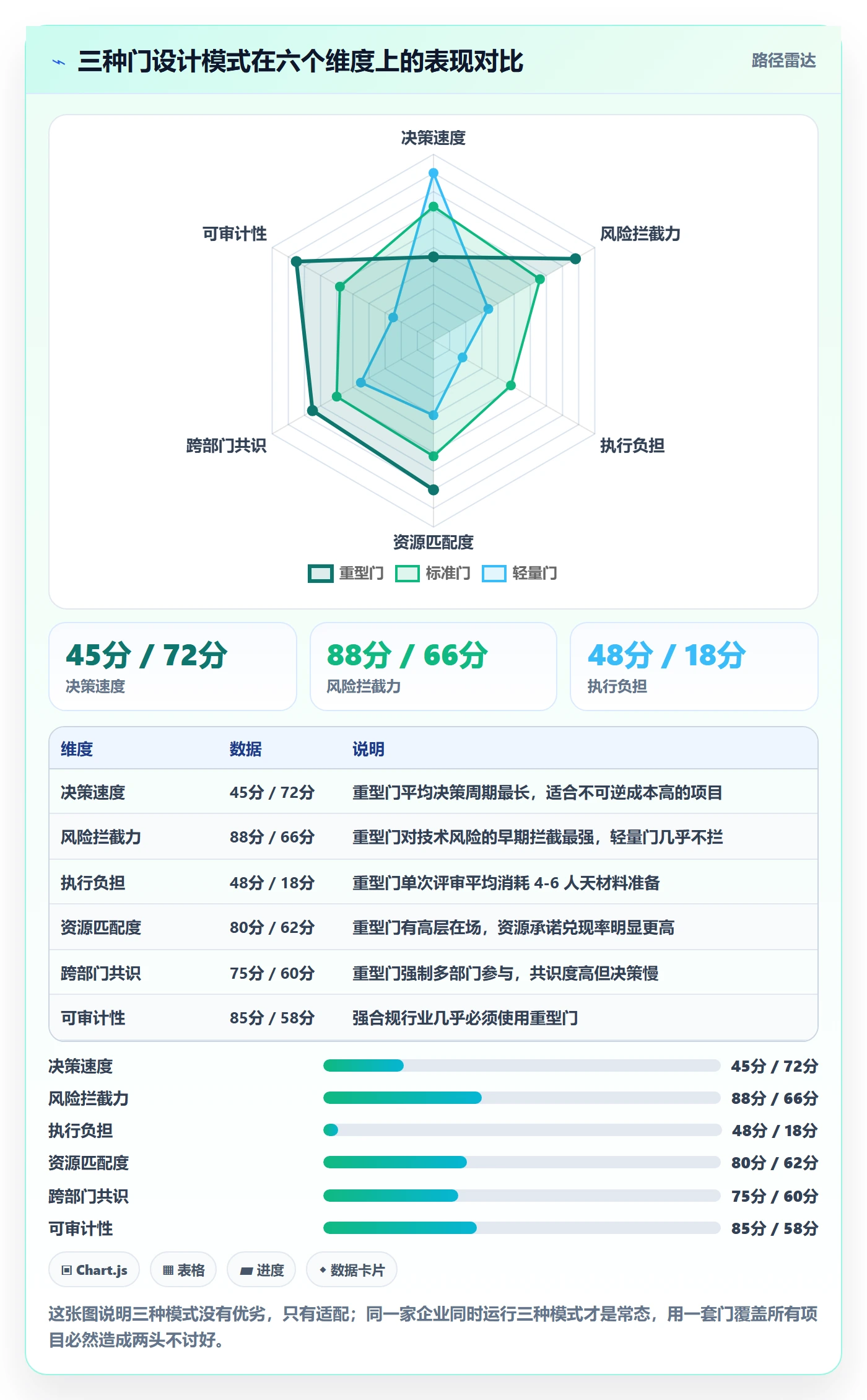 项目阶段阶段门教程:企业管理者流程优化,避坑指南