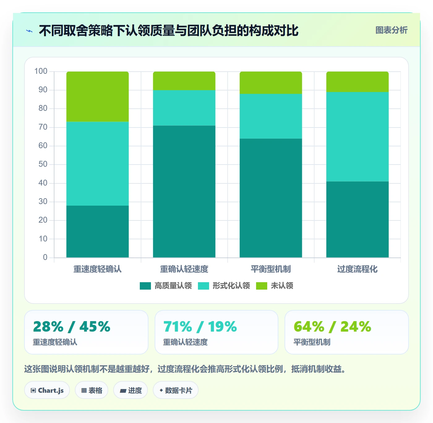 认领管理指南：管理层如何做好任务分派，风险控制全流程