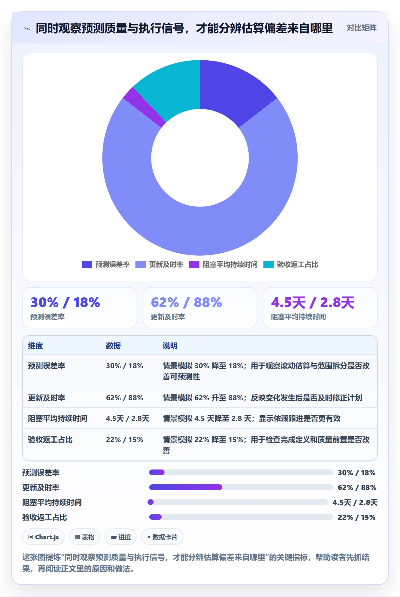 剩余工时管理方法大全:项目经理工时管理制度设计落地清单