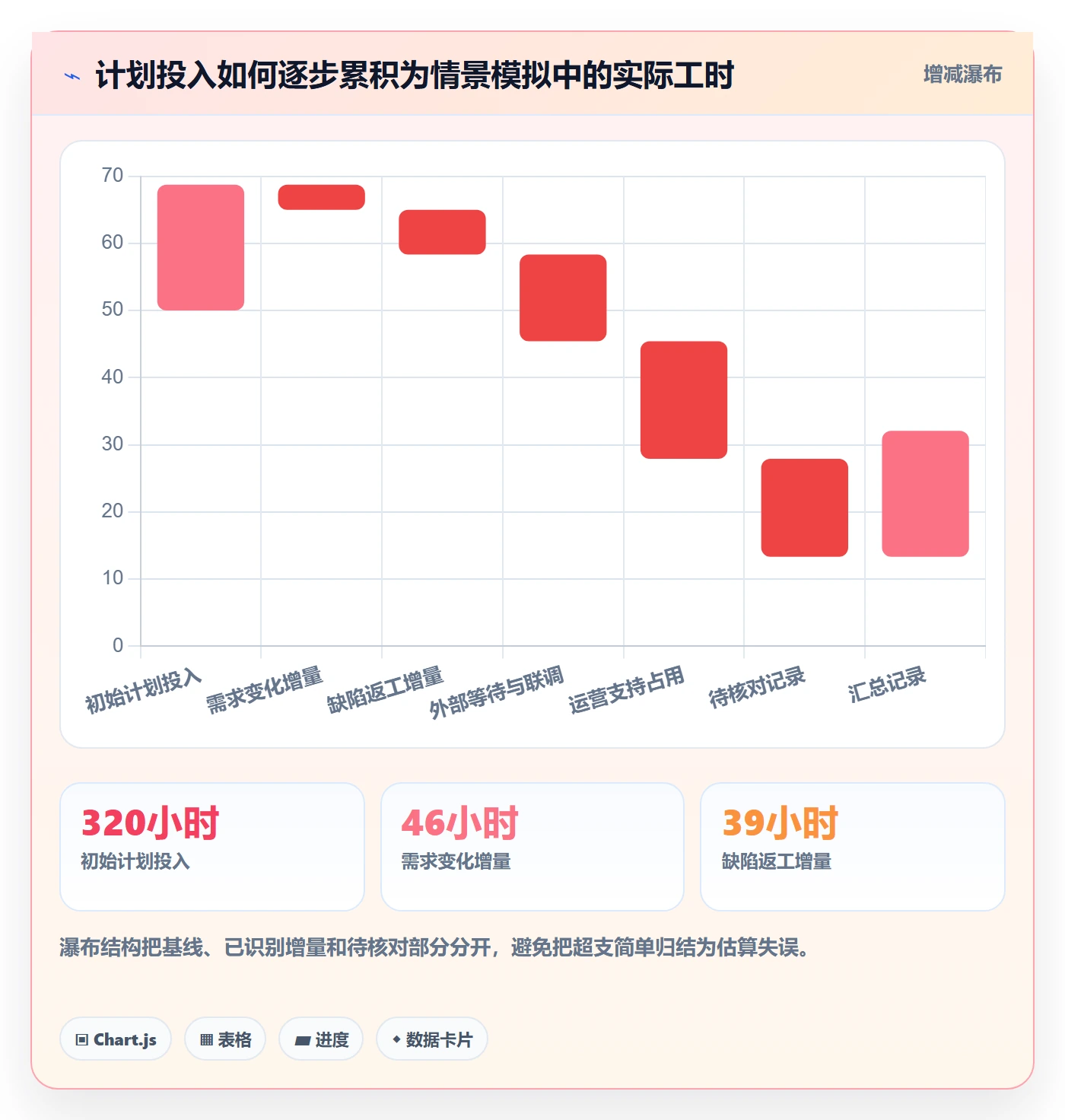 工时统计管理指南:产品经理如何做好工时管理,风险控制全流程