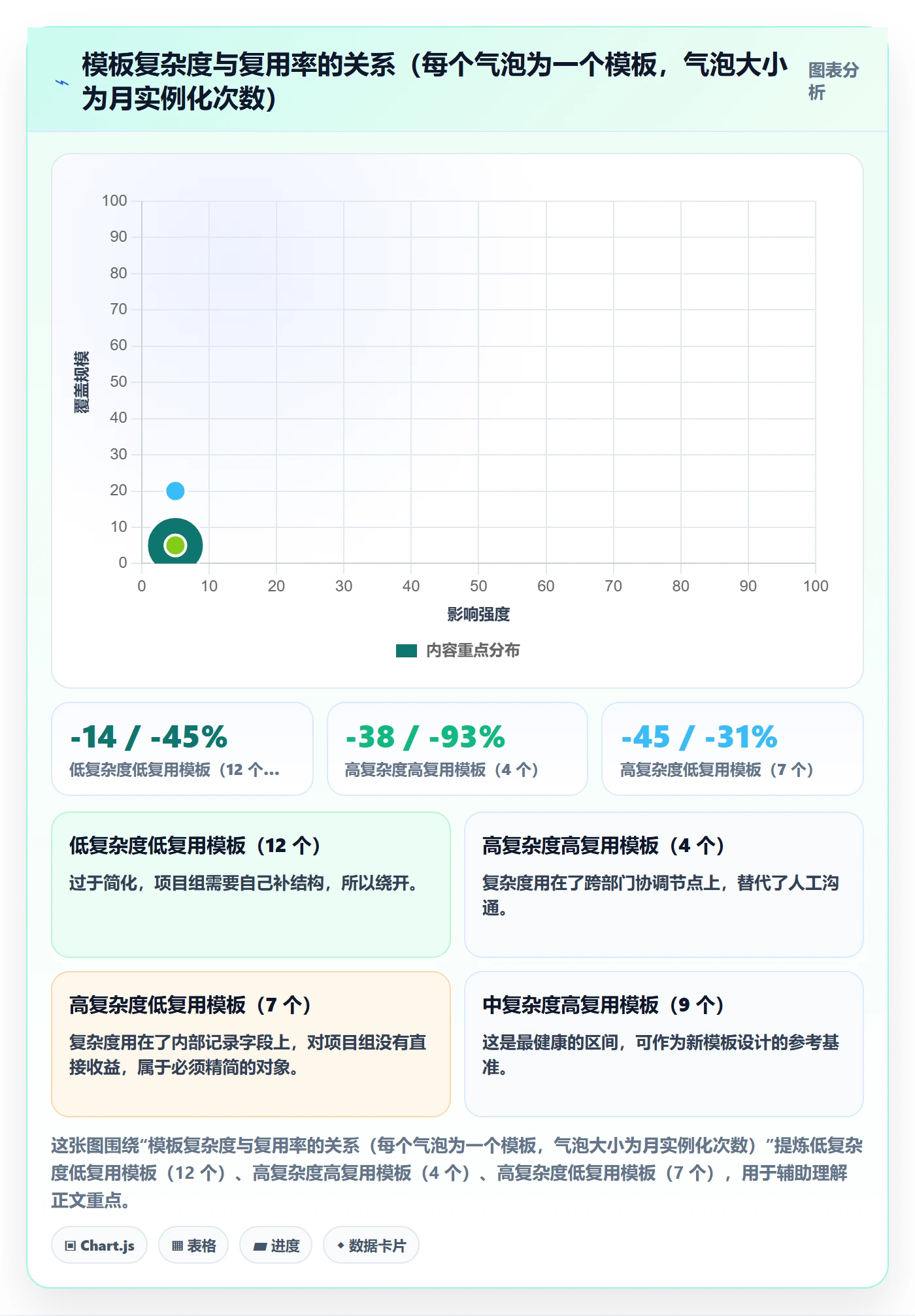 模板权限流程与规范:管理层项目模板流程优化关键指标