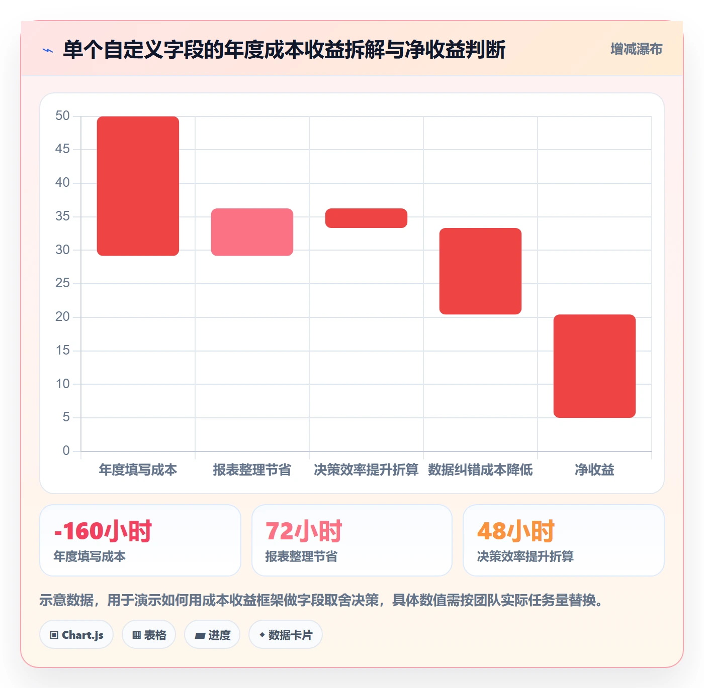 任务属性分类教程:PMO实操方法,避坑指南