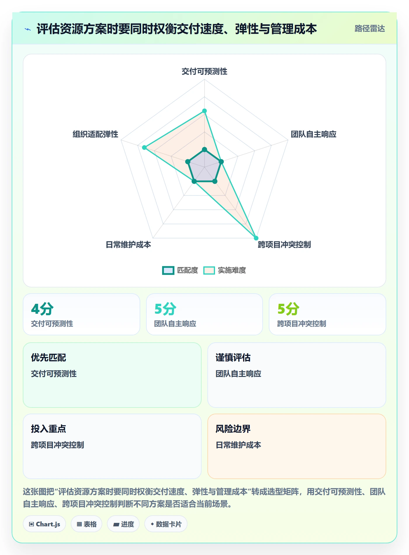 资源管理如何做好角色?项目成员流程优化与操作步骤