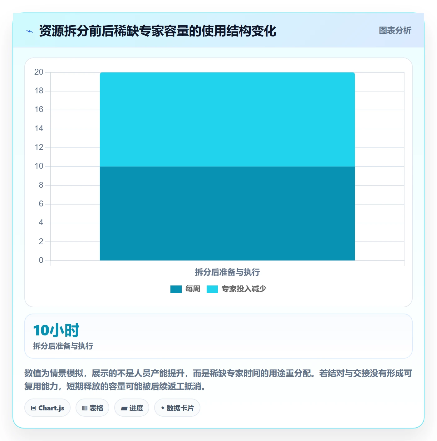 资源管理如何做好资源池?项目经理实操方法与操作步骤