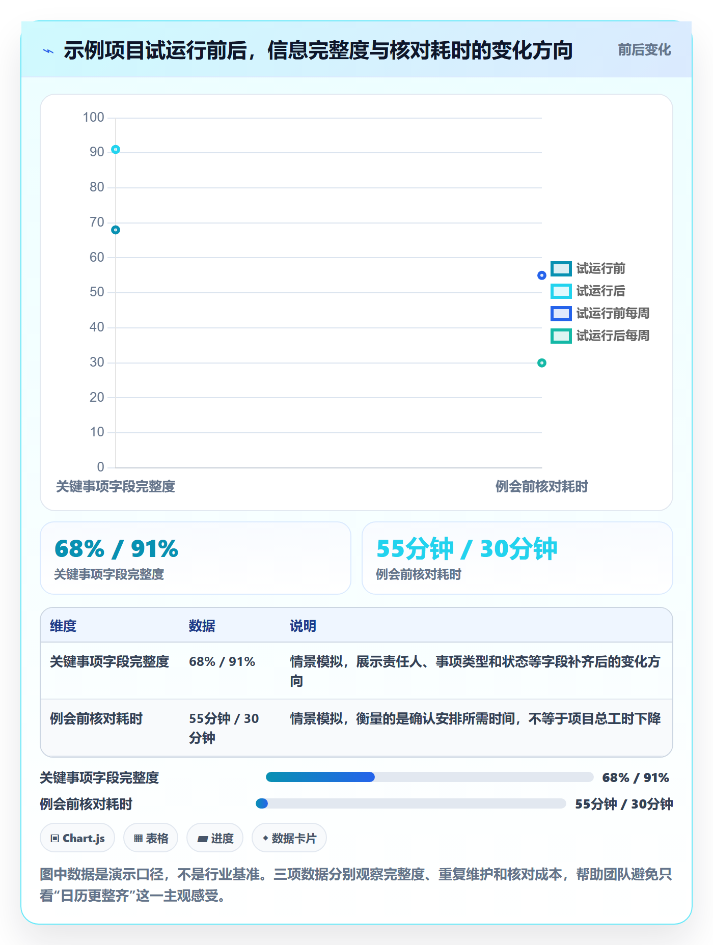 项目日历实操方法:项目负责人提升日历视图效率的入门指南方法与模板