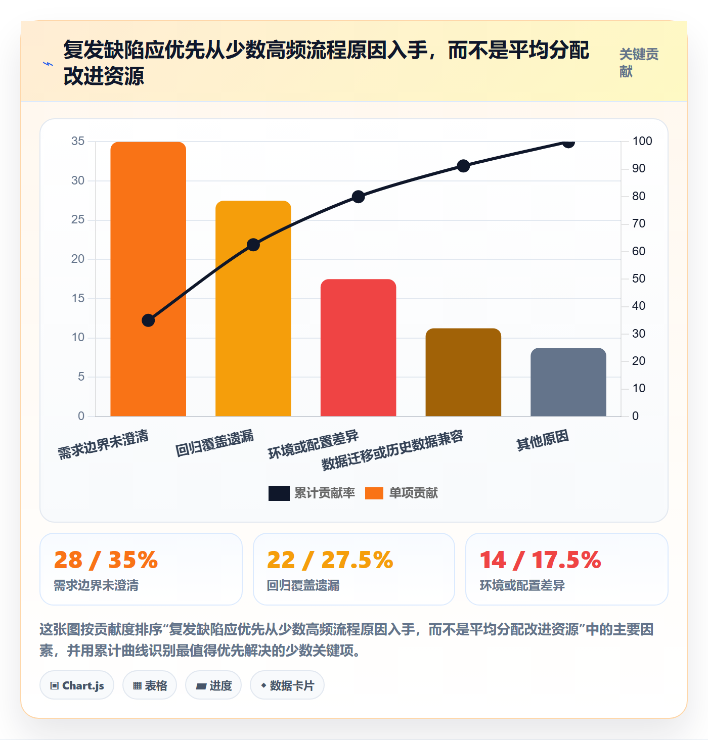 验证管理指南:管理层如何做好Bug / 缺陷,实操方法全流程