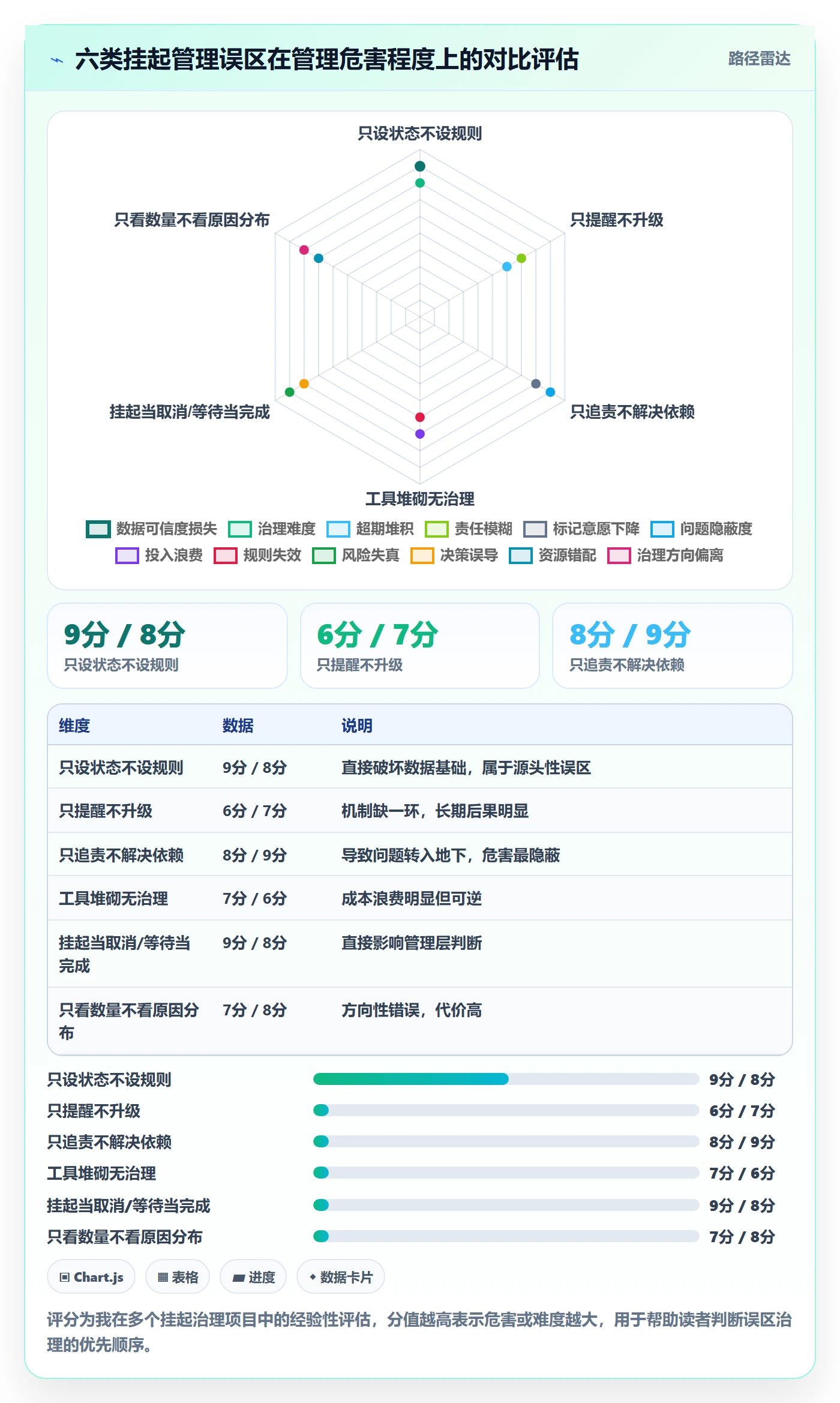 挂起管理方法大全:企业管理者任务执行协同管理落地清单