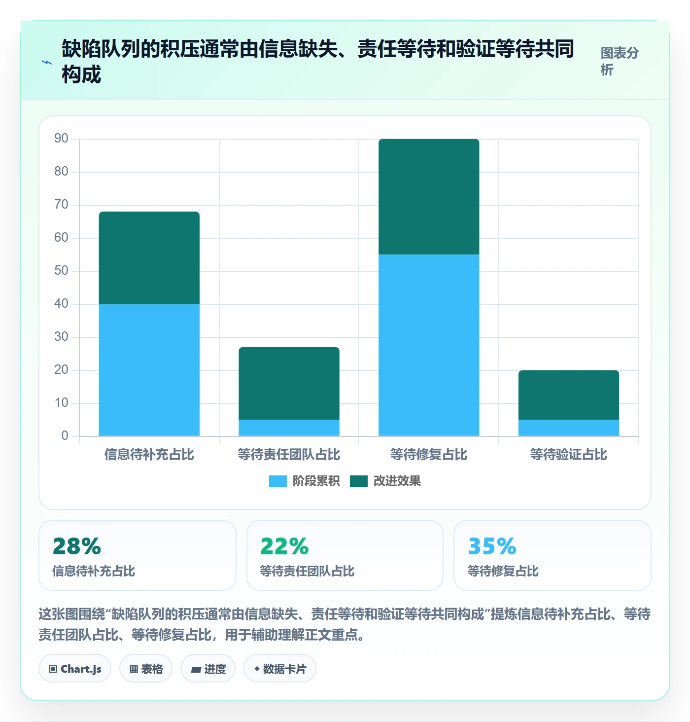 问题管理方法大全:跨部门团队Bug / 缺陷制度设计落地清单