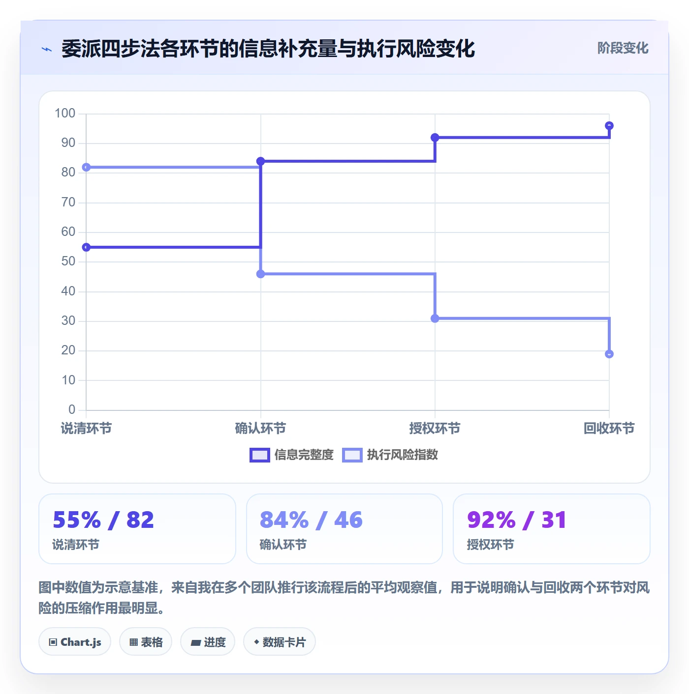 委派落地方案：管理层开展任务分派的实操方法案例解析