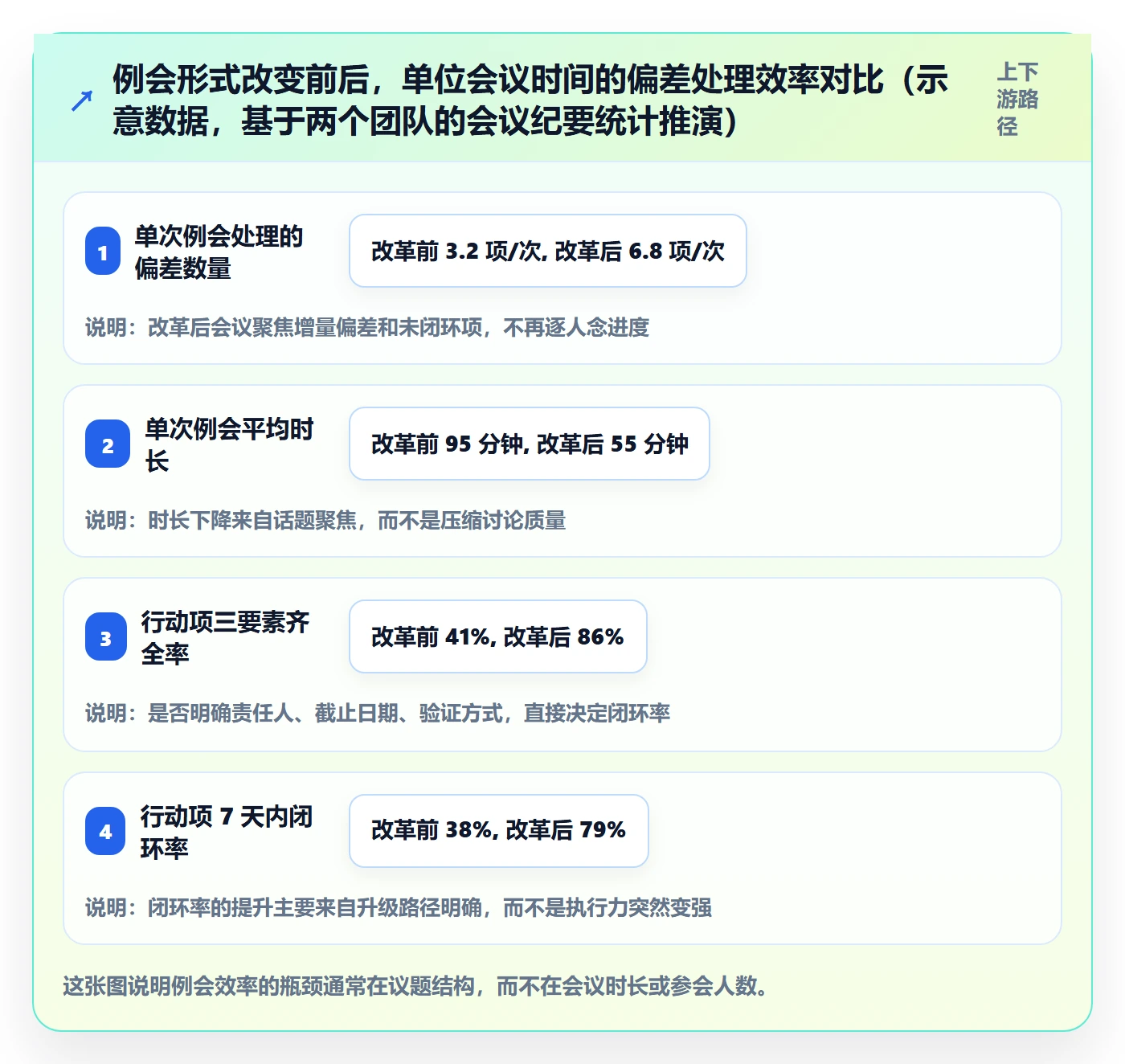 进度偏差管理指南：跨部门团队如何做好进度管理，协同管理全流程