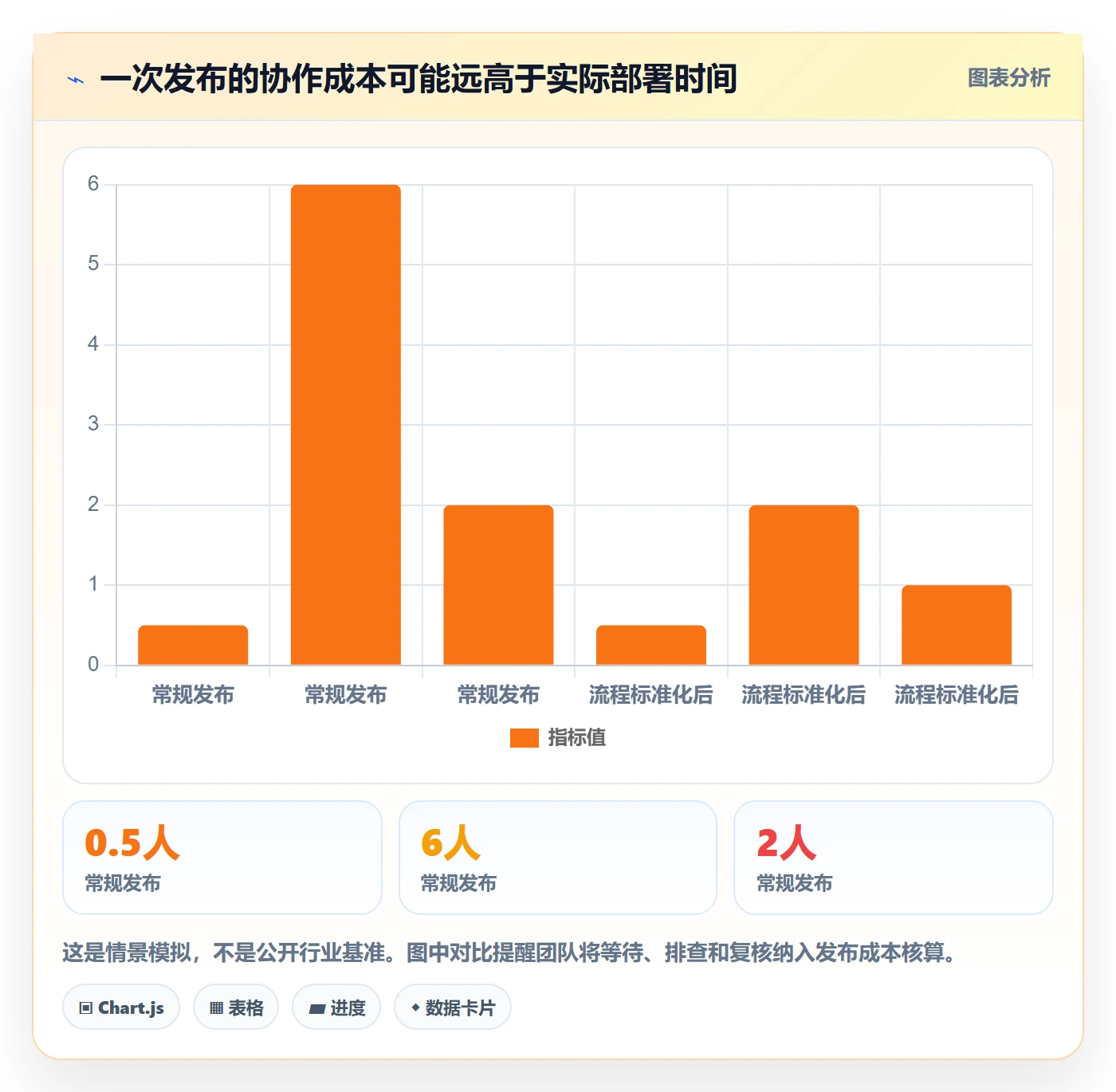 灰度发布实操方法：跨部门团队提升发布管理效率的入门指南方法与模板