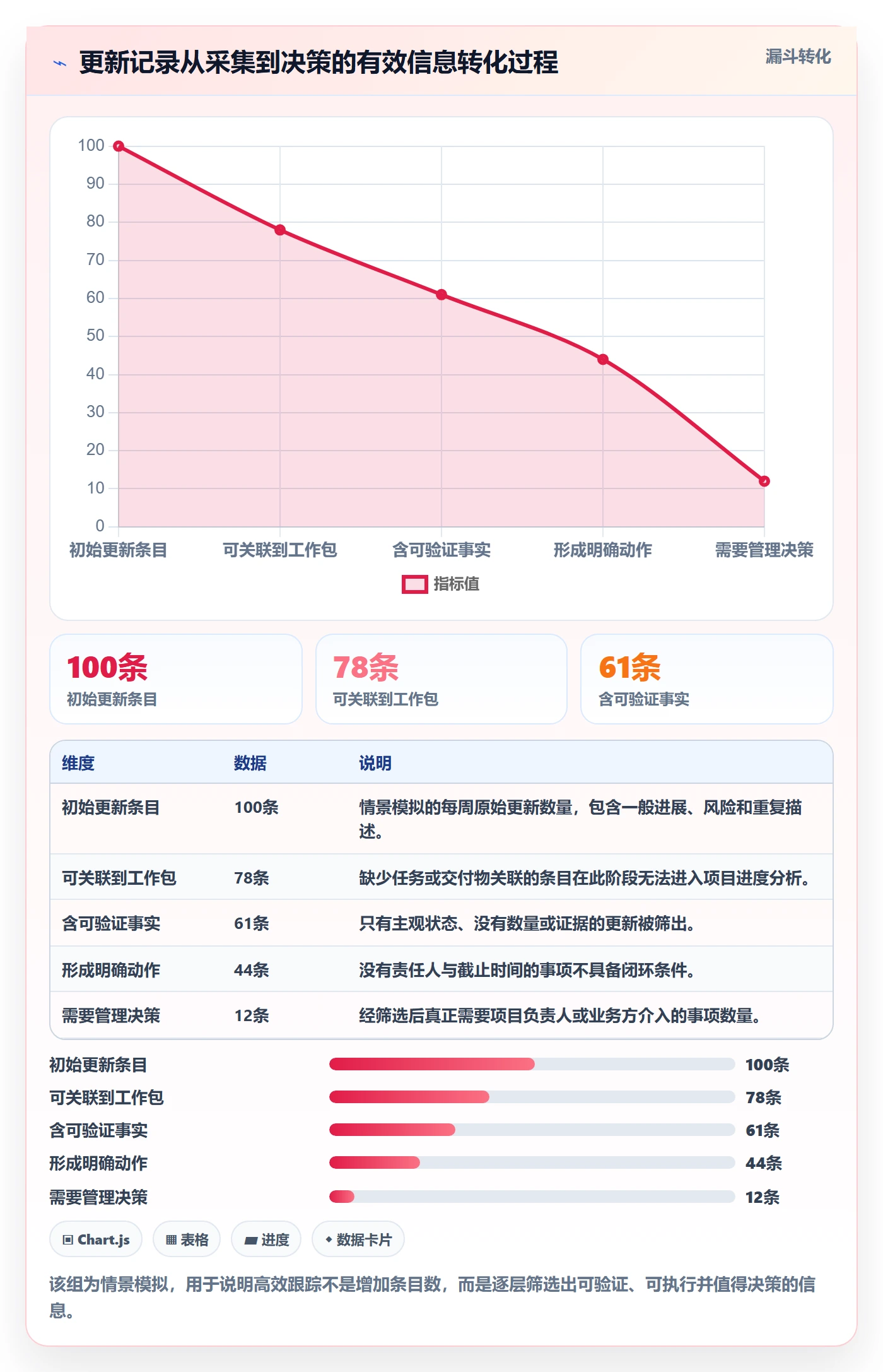 更新记录实操方法：实施团队提升进度跟踪效率的实操方法方法与模板