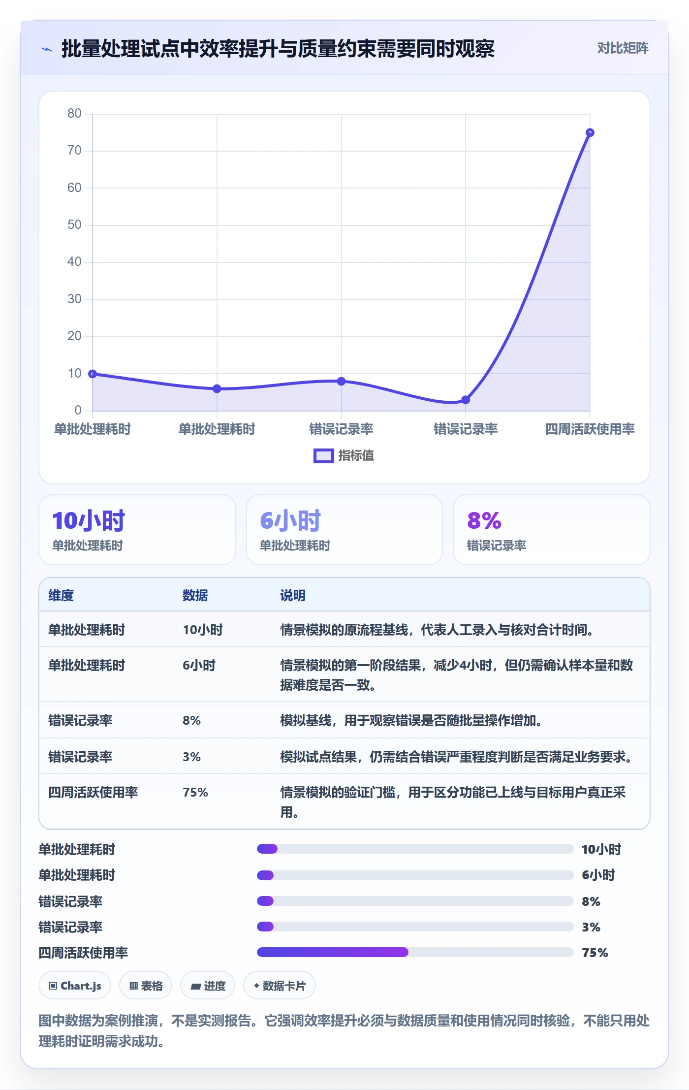需求管理需求评审全流程:管理层制度设计与一文讲清