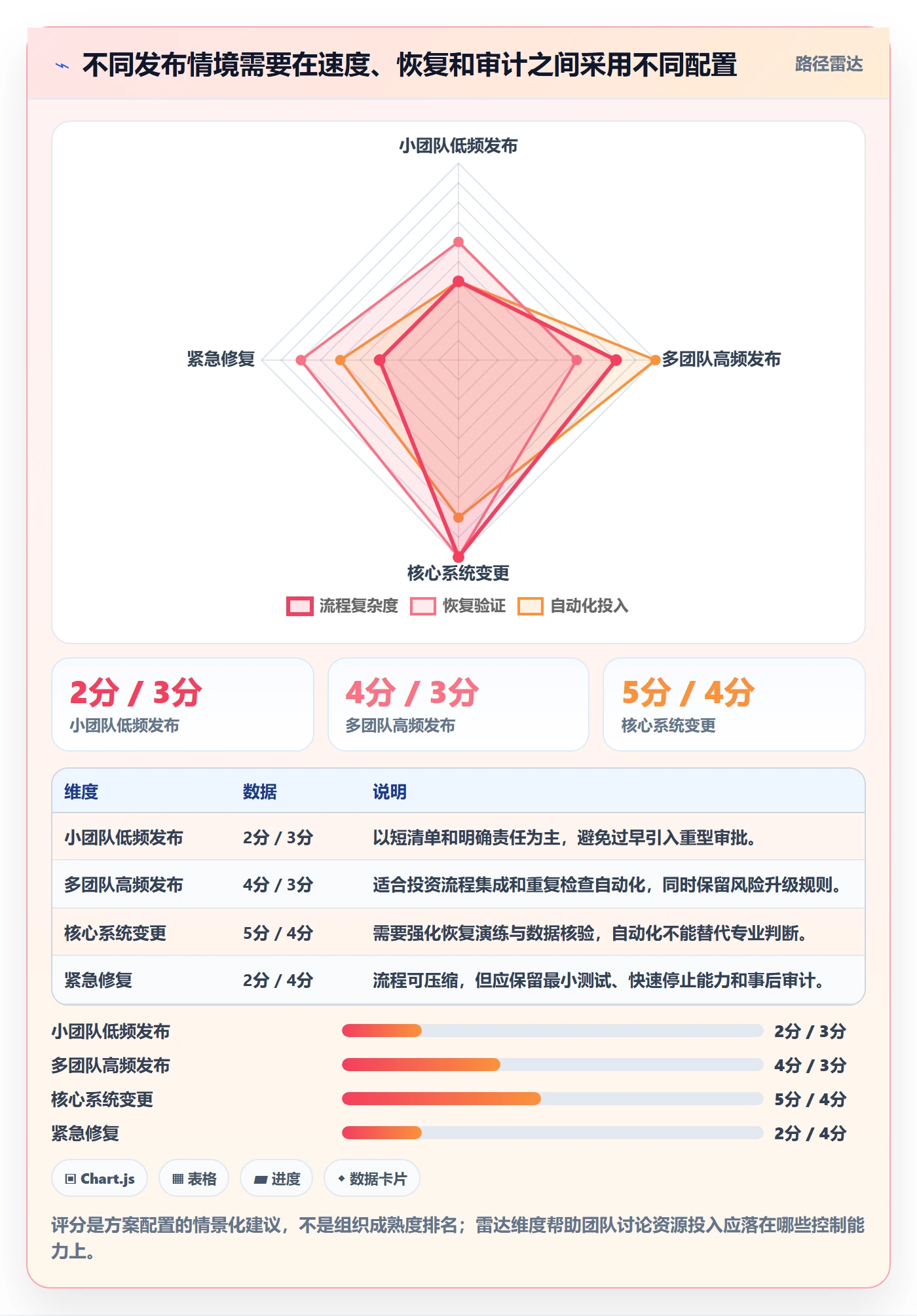 发布检查管理方法大全:项目成员发布管理效率提升落地清单