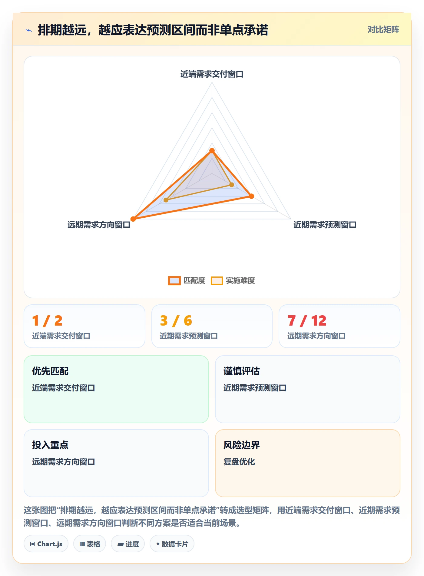需求排期怎么做？跨部门团队协同管理：需求排期从0到1