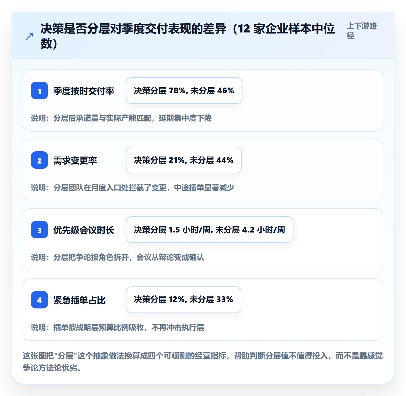 需求排期如何做好需求优先级？企业管理者效率提升与操作步骤