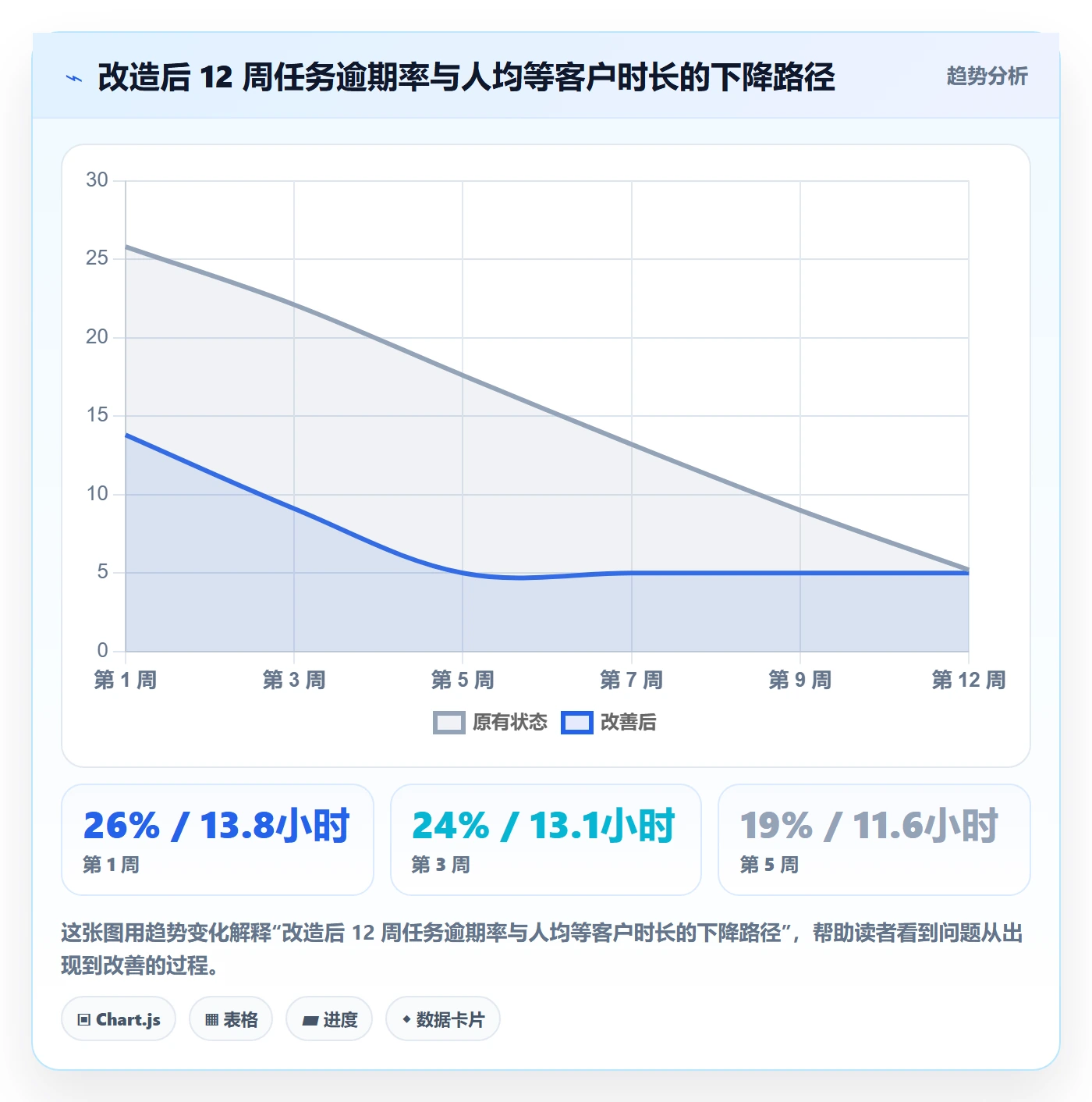 负责人实操方法:实施团队提升任务管理效率的效率提升方法与模板