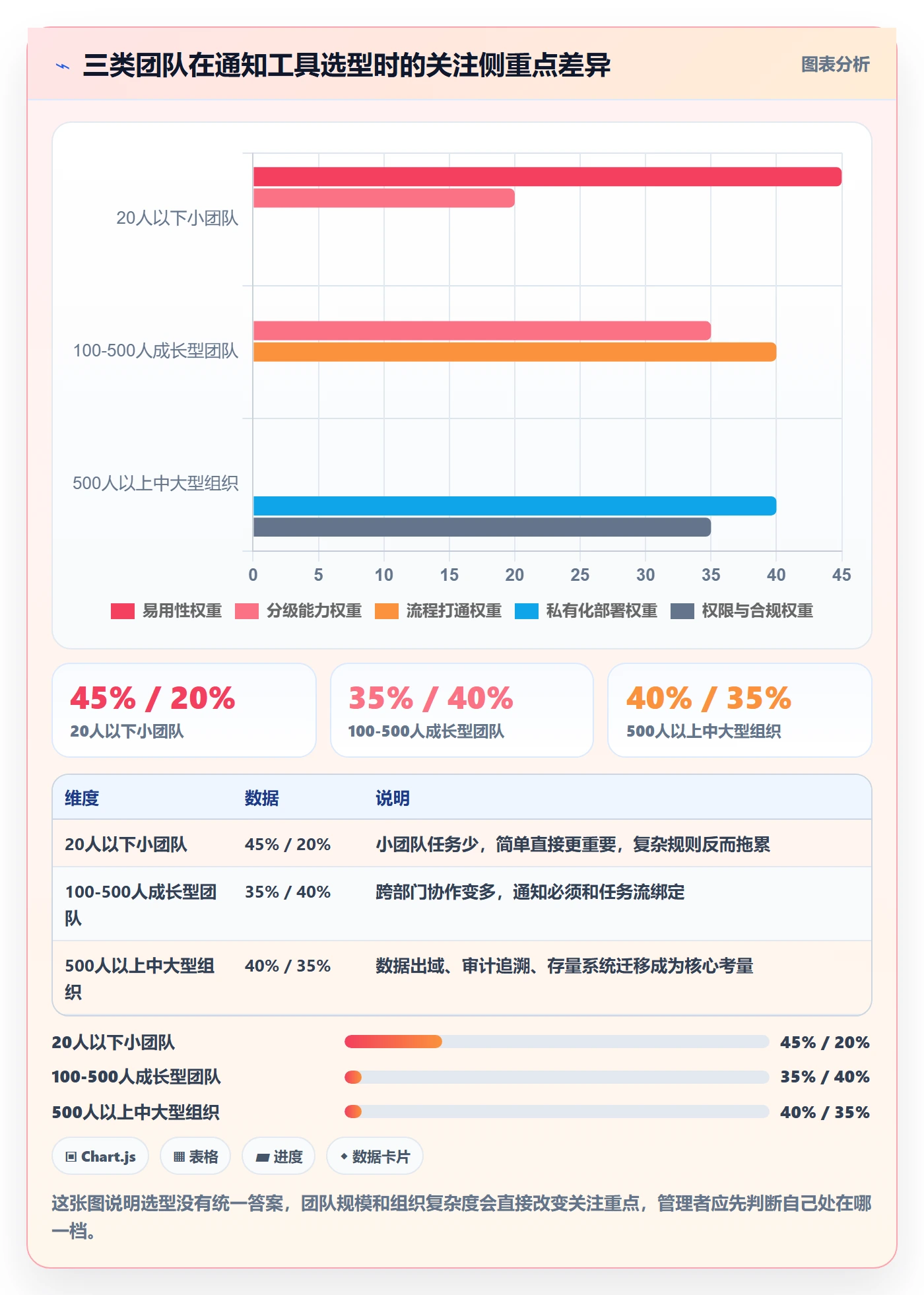 任务提醒如何做好消息通知?管理层效率提升与操作步骤