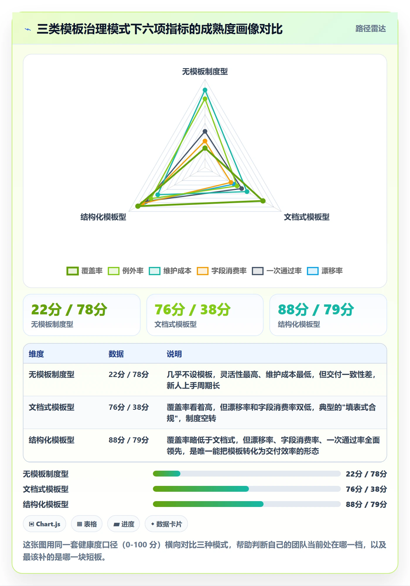 项目模板流程与规范：研发团队项目模板制度设计关键指标