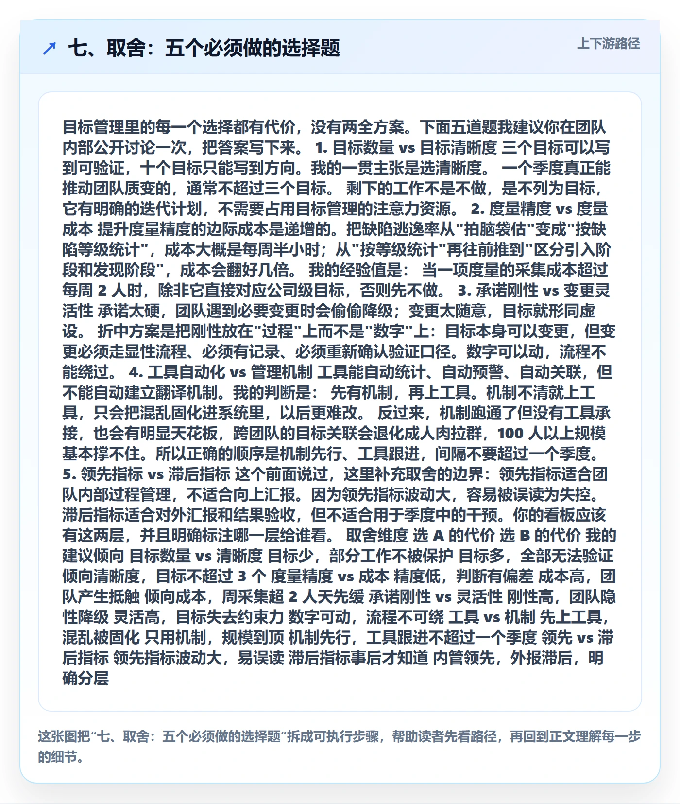 七、取舍:五个必须做的选择题