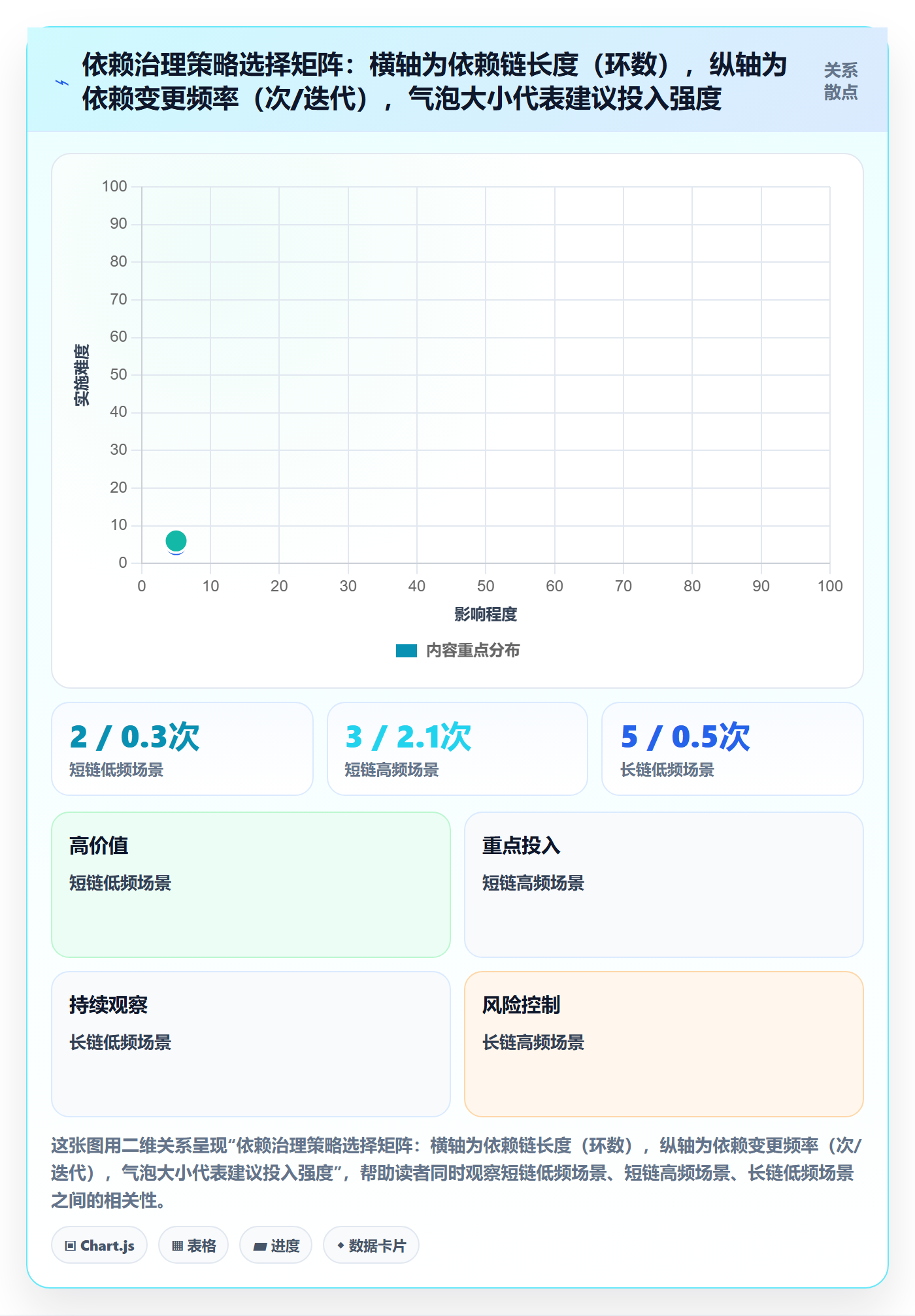 依赖冲突最佳实践:管理层任务依赖落地方案,常见问题