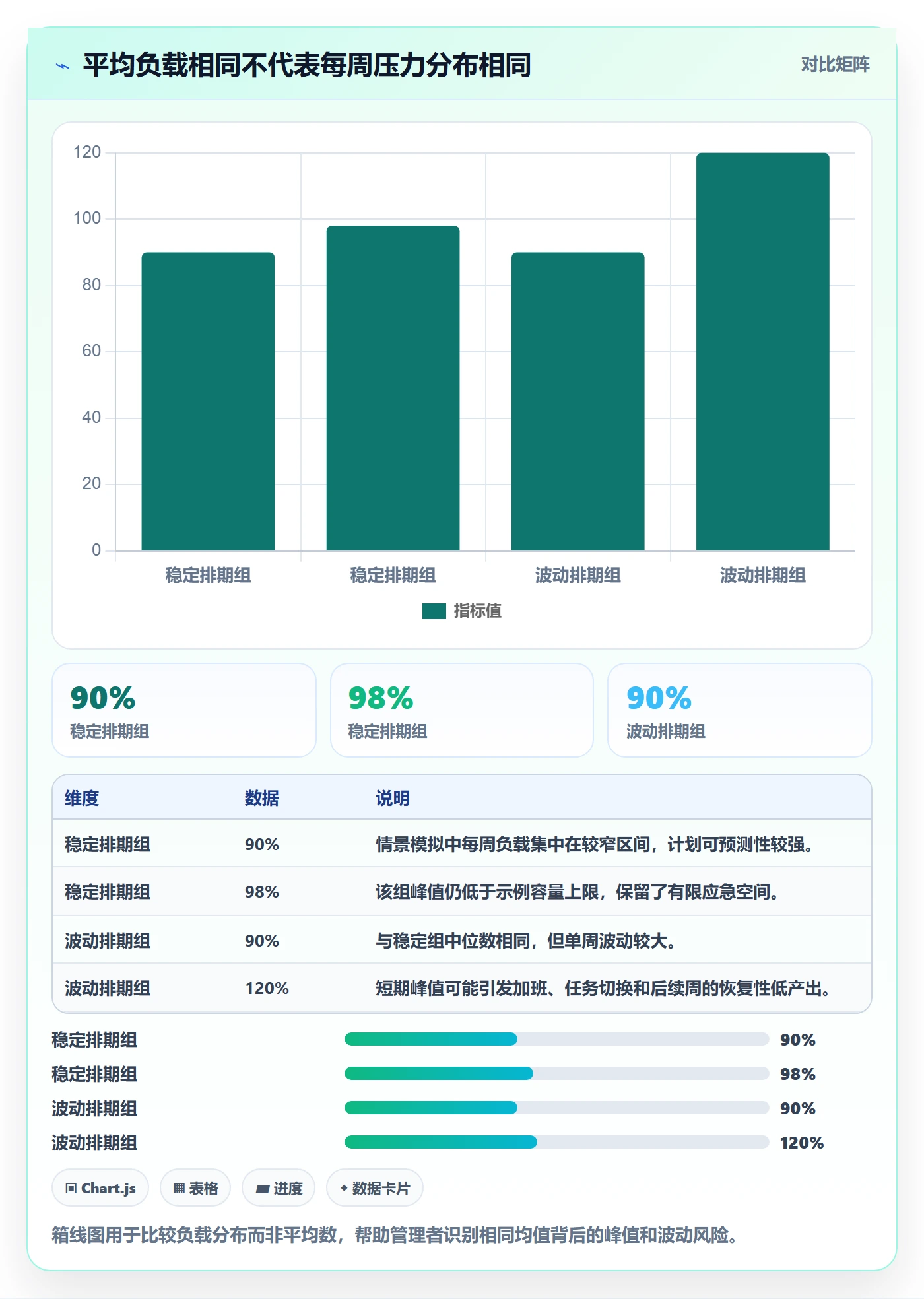 资源负载工作负载教程:实施团队效率提升,避坑指南