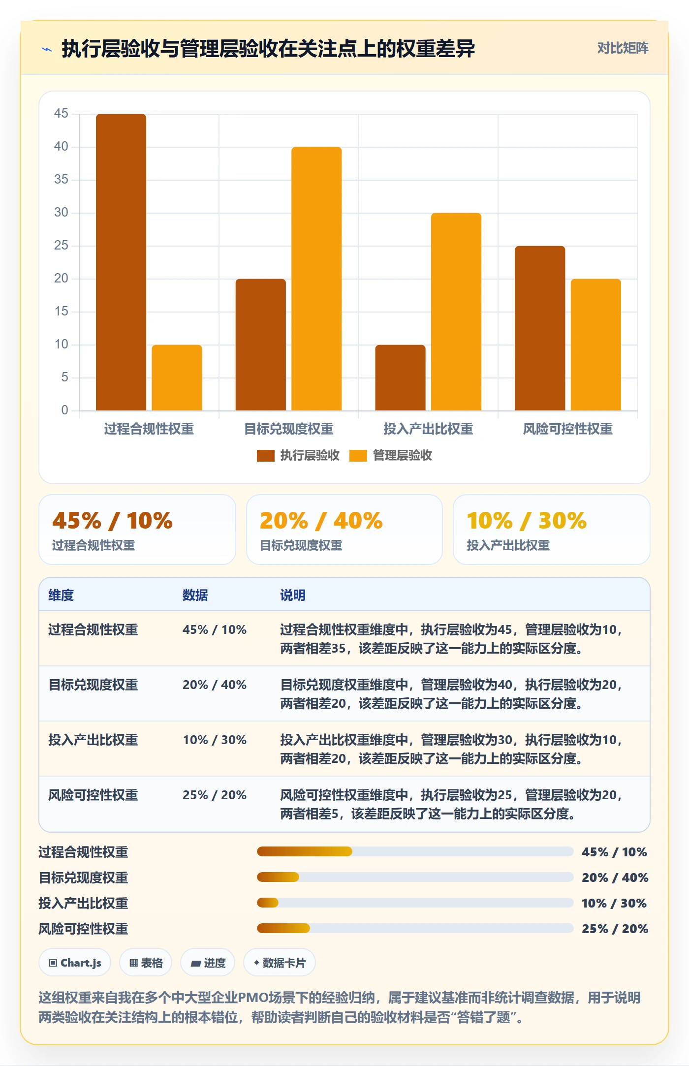 验收流程与规范：管理层任务验收落地方案关键指标