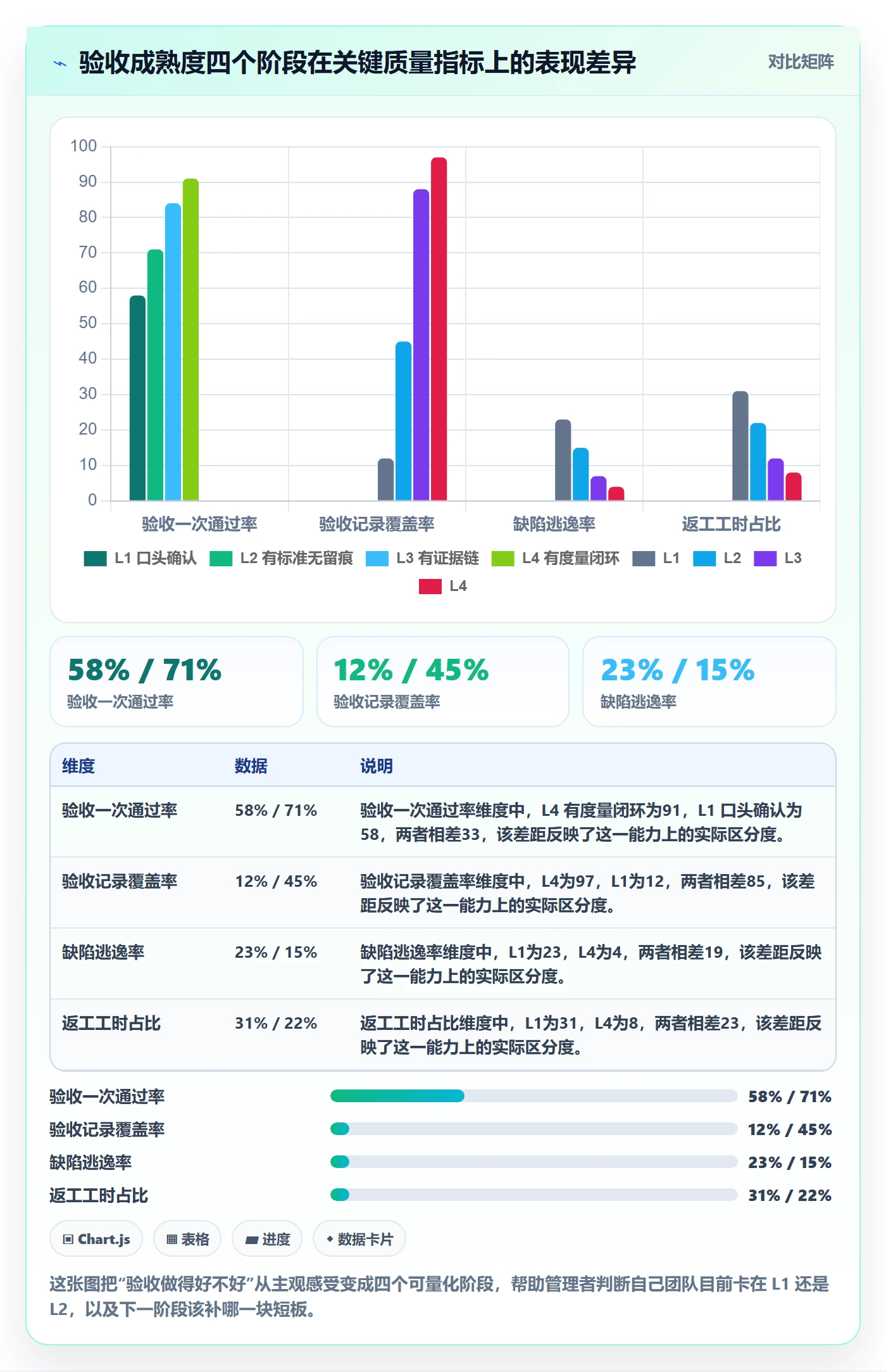确认完成管理指南：管理层如何做好任务验收，落地方案全流程