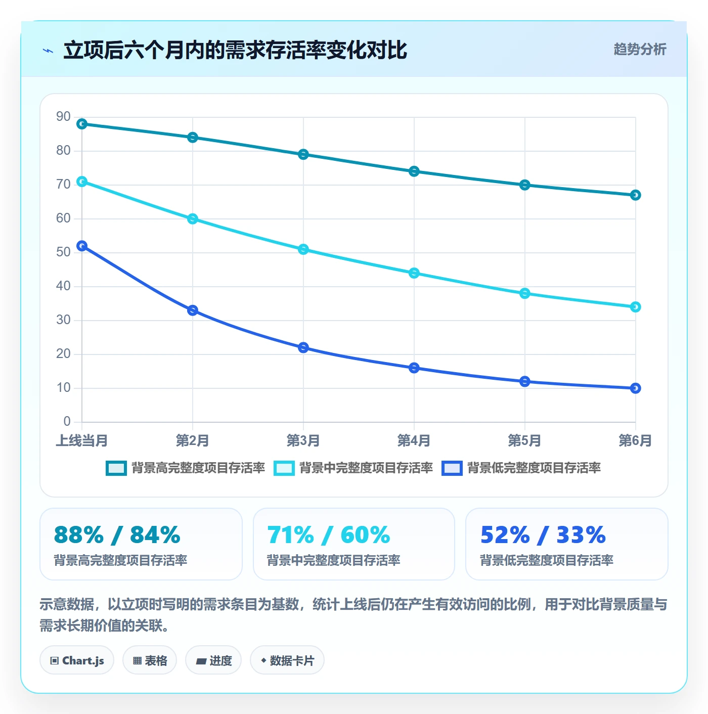 项目背景怎么做?产品经理制度设计:项目立项从0到1