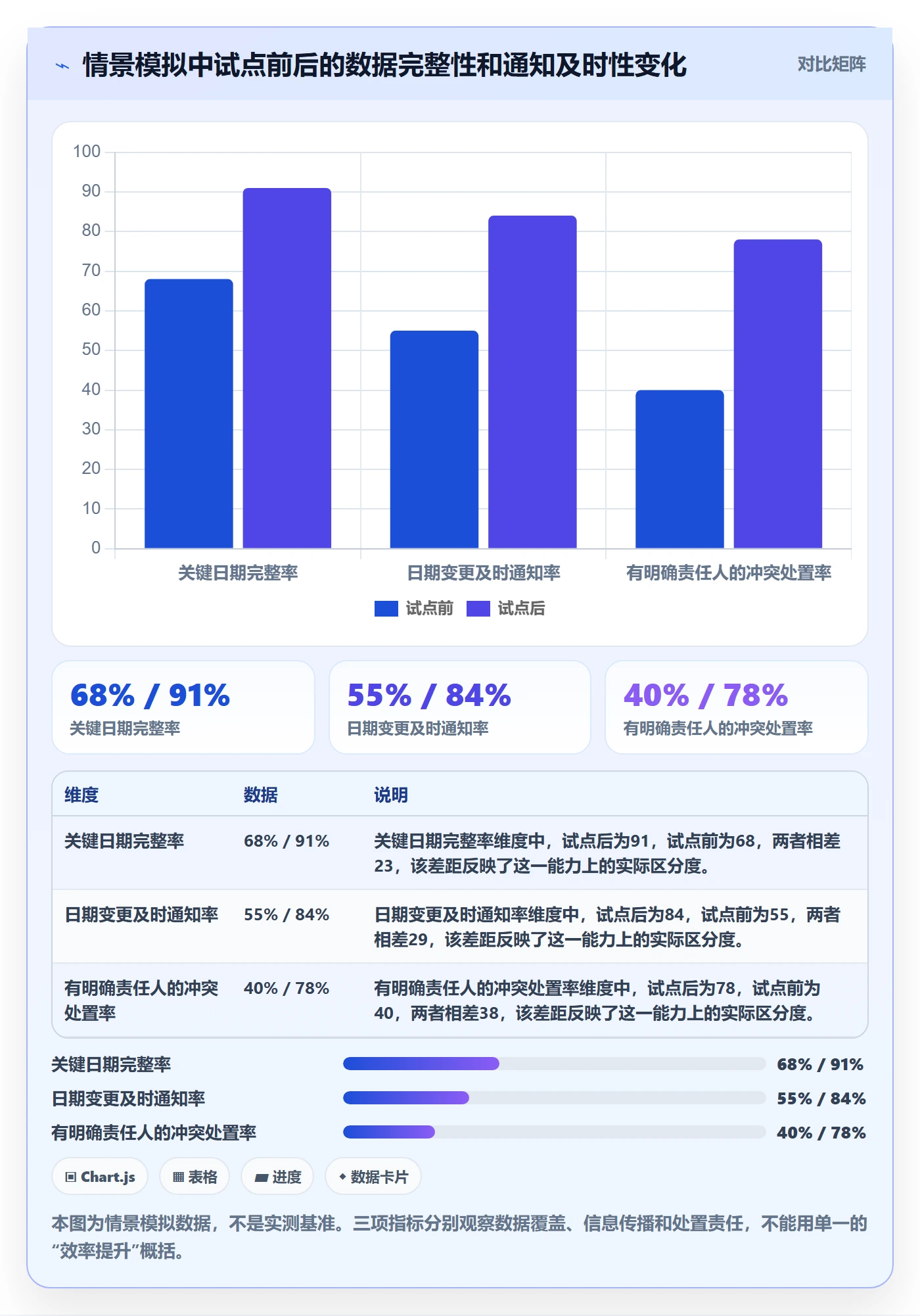 项目日历管理指南：管理层如何做好日历视图，落地方案全流程