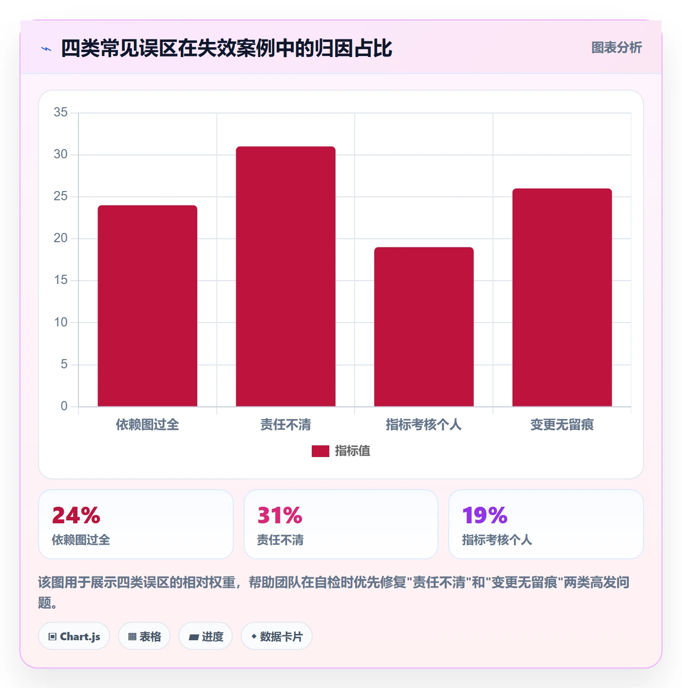 后置任务流程与规范：研发团队任务依赖实操方法关键指标
