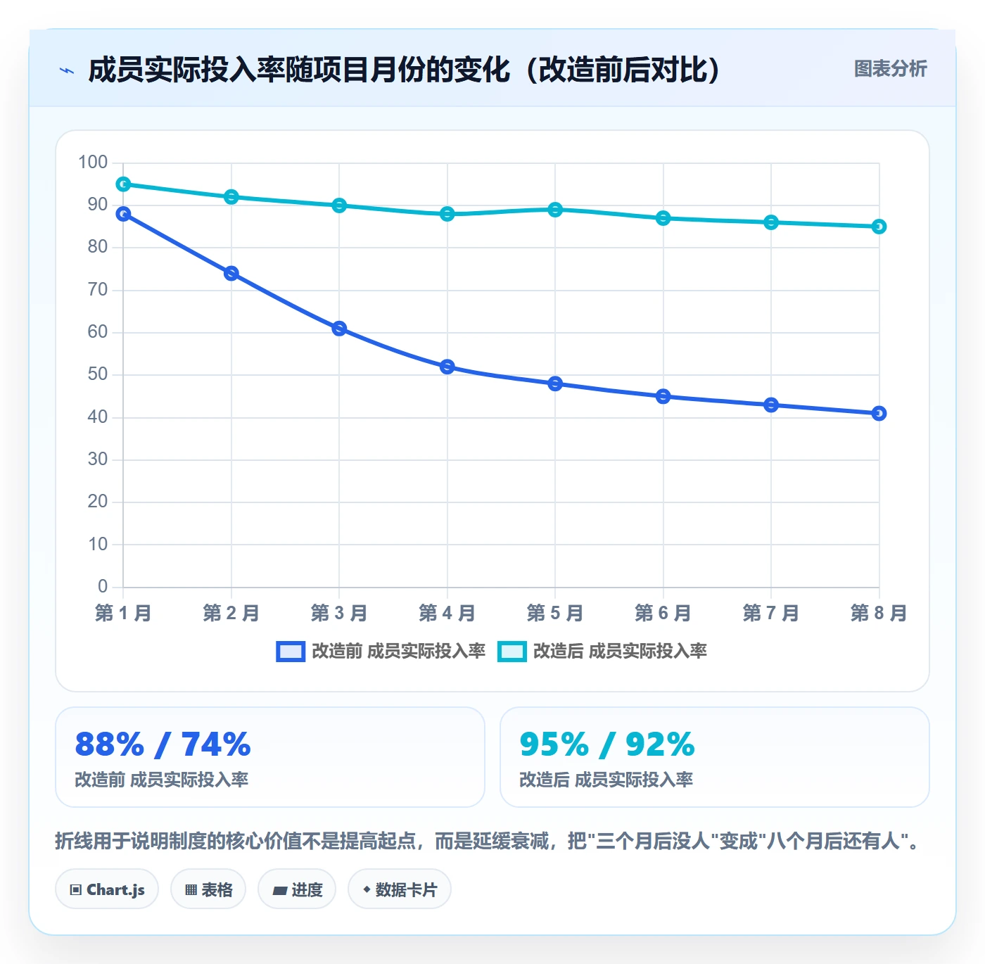 项目立项如何做好项目成员?管理层制度设计与操作步骤